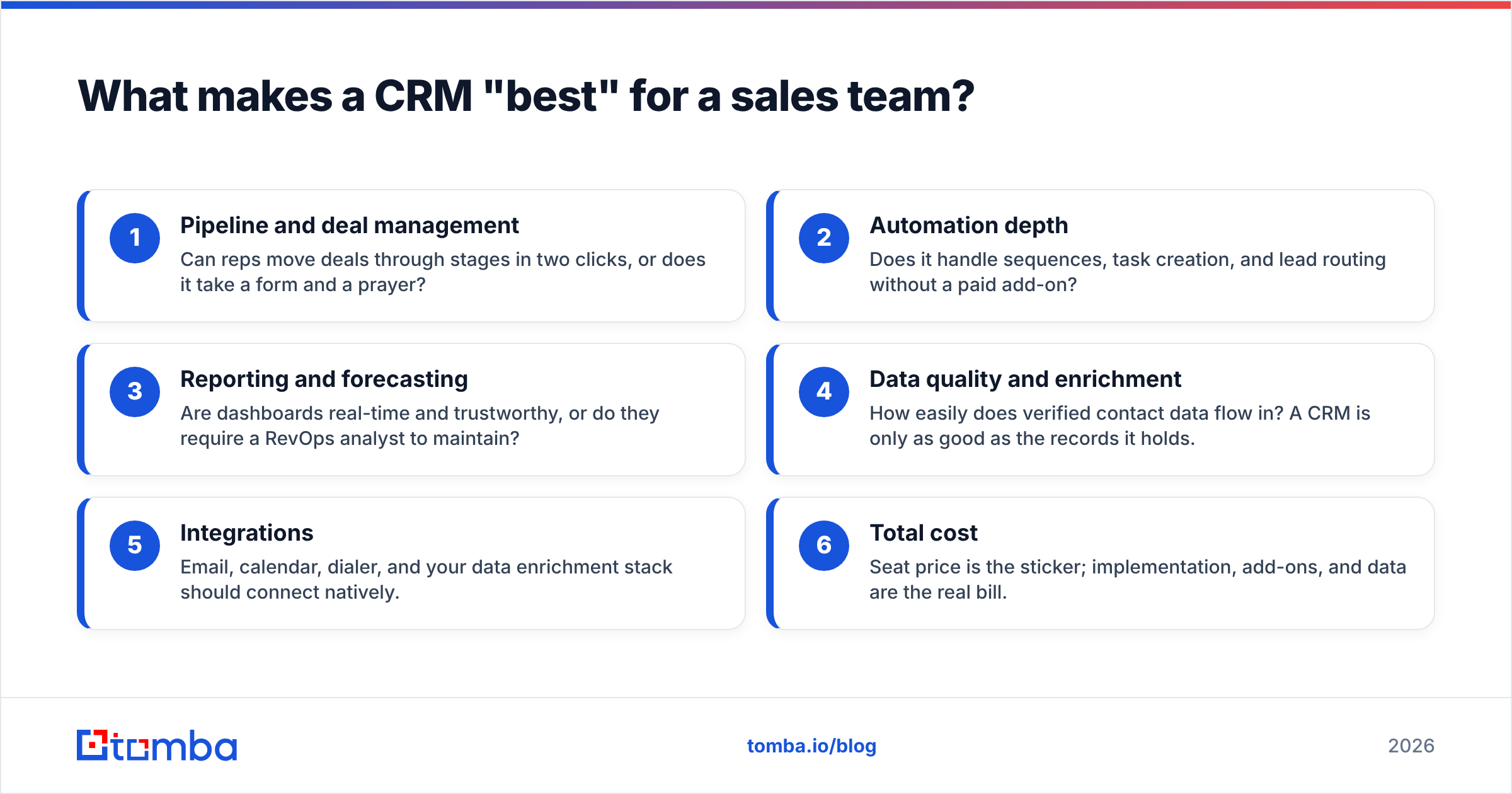 Diagram: What makes a CRM "best" for a sales team