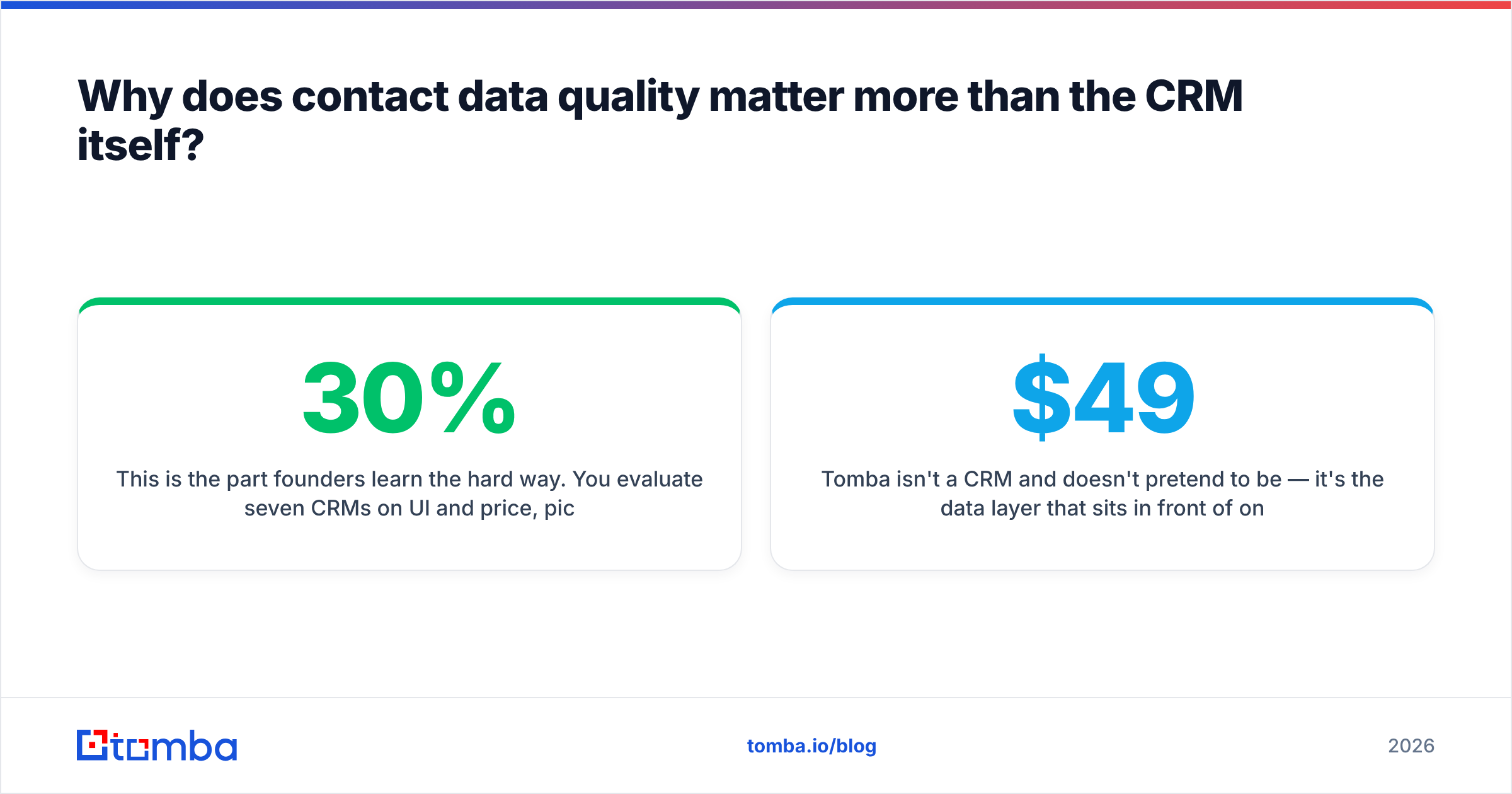 Diagram: Why does contact data quality matter more than the CRM itself