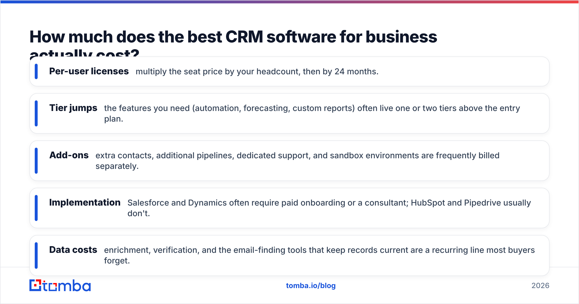Diagram: How much does the best CRM software for business actually cost