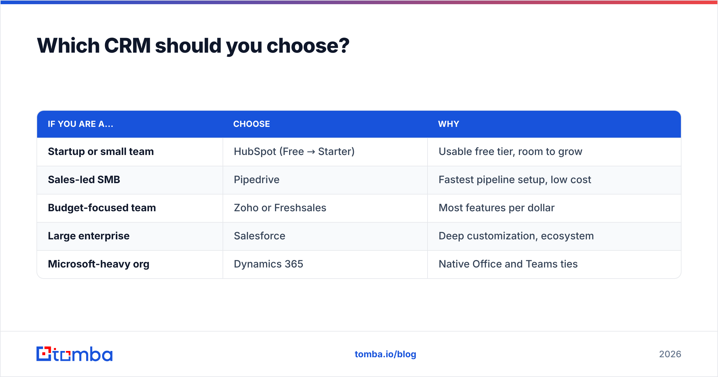Diagram: Which CRM should you choose