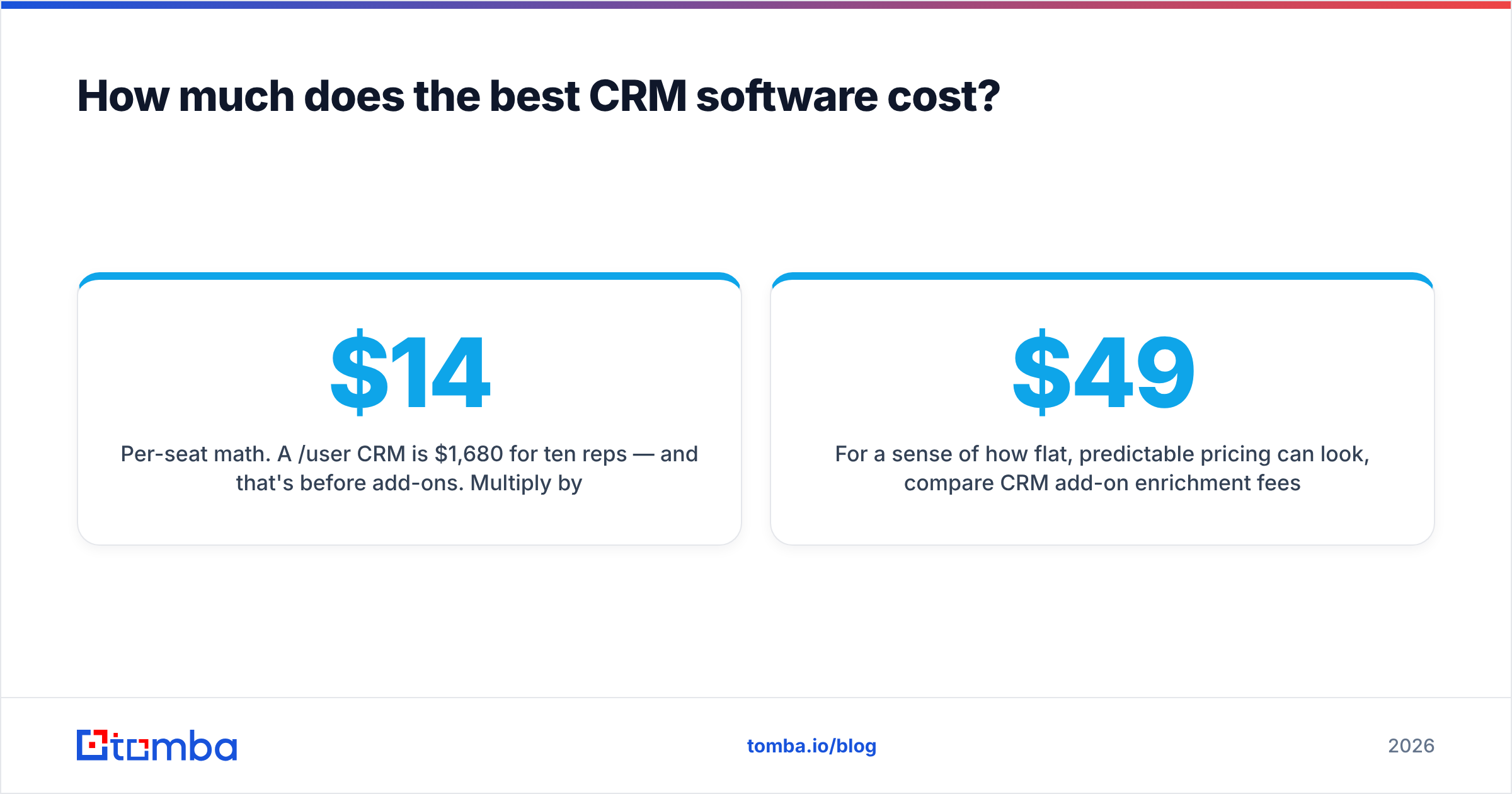 Diagram: How much does the best CRM software cost