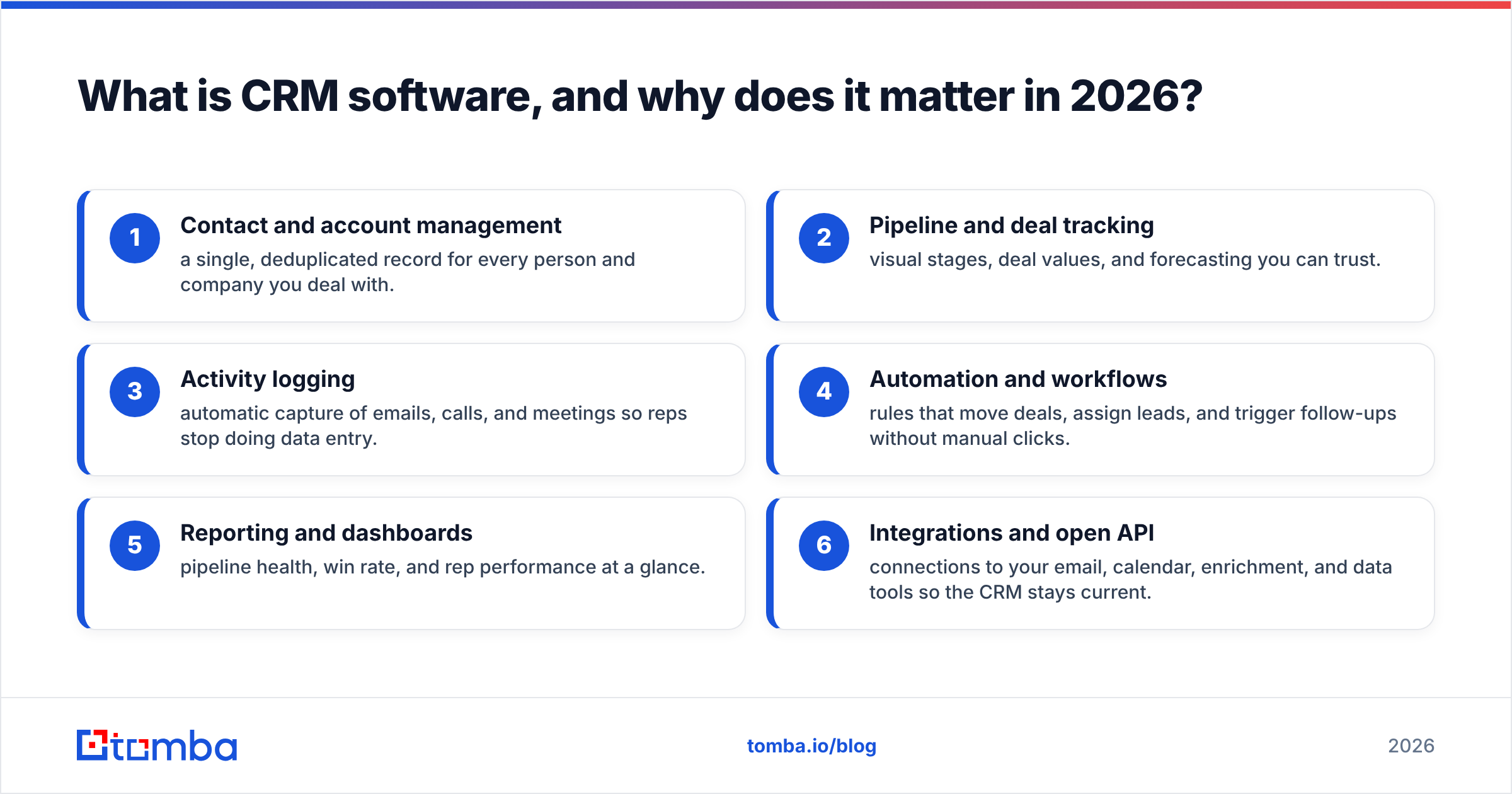 Diagram: What is CRM software, and why does it matter in 2026