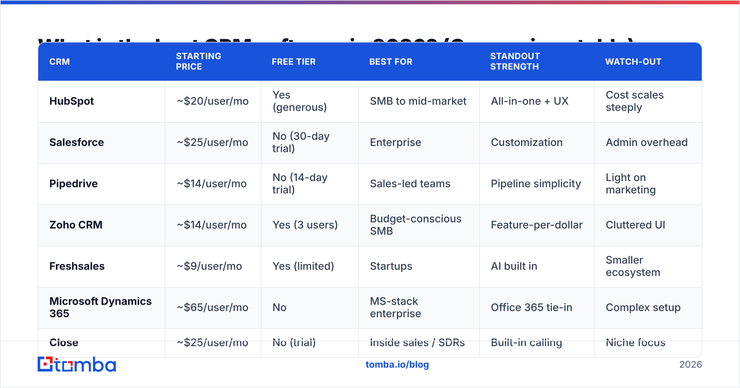 Diagram: What is the best CRM software in 2026? (Comparison table)