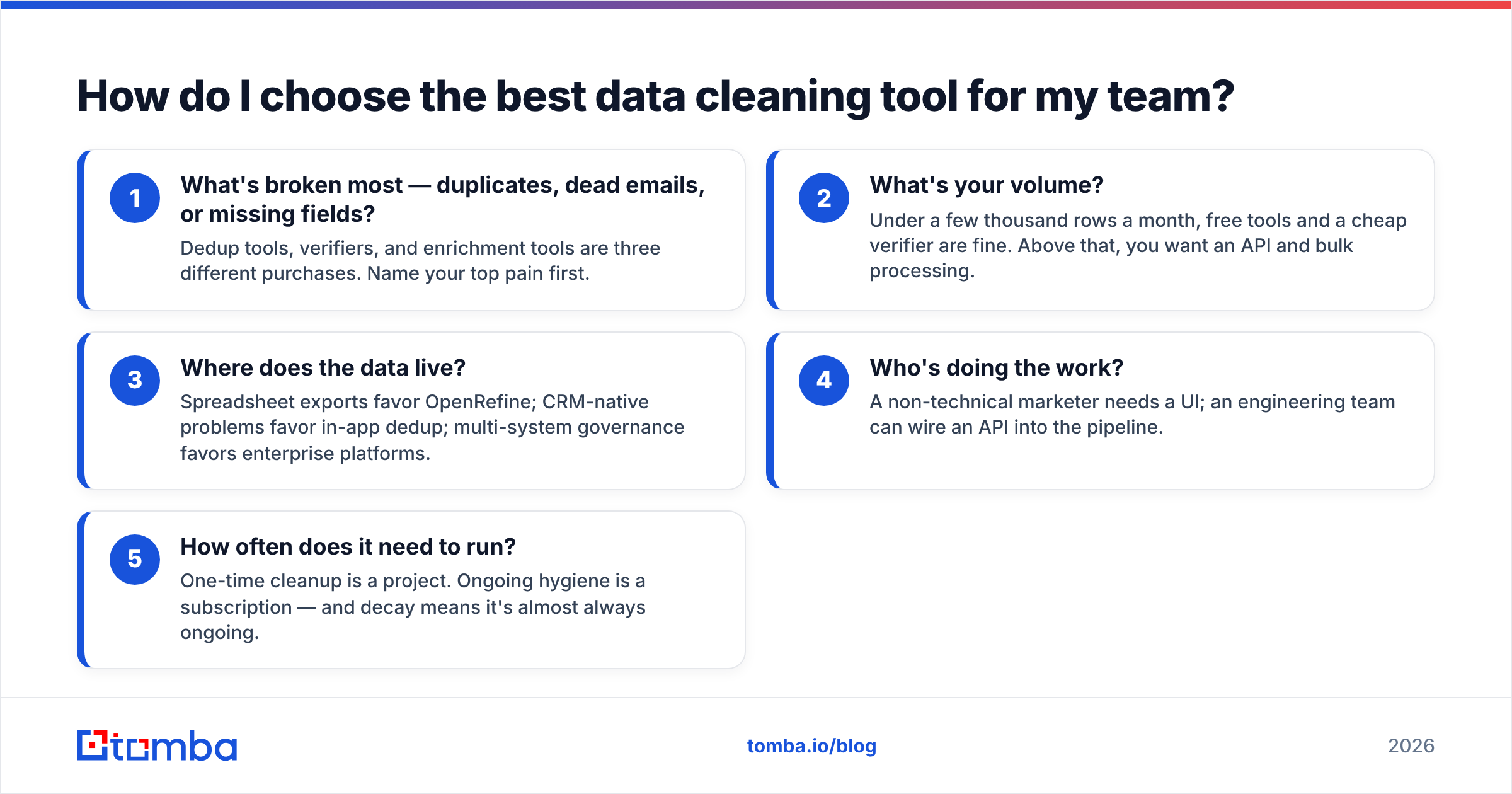 Diagram: How do I choose the best data cleaning tool for my team
