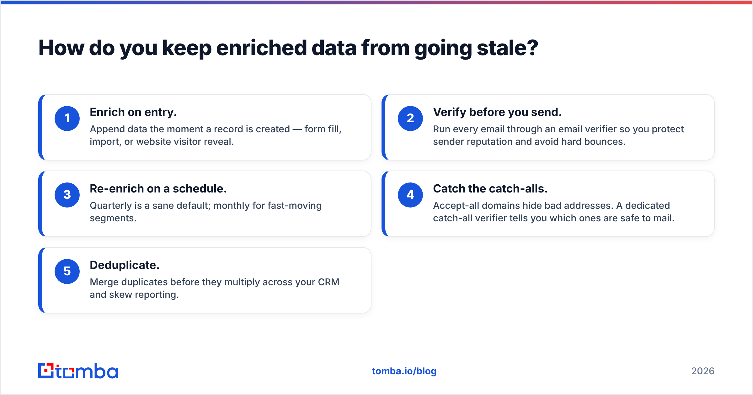 Diagram: How do you keep enriched data from going stale