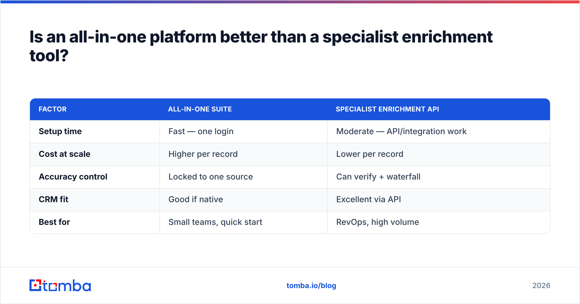 Diagram: Is an all-in-one platform better than a specialist enrichment tool