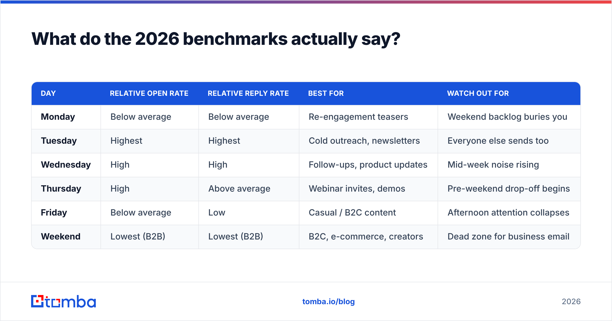 Diagram: What do the 2026 benchmarks actually say