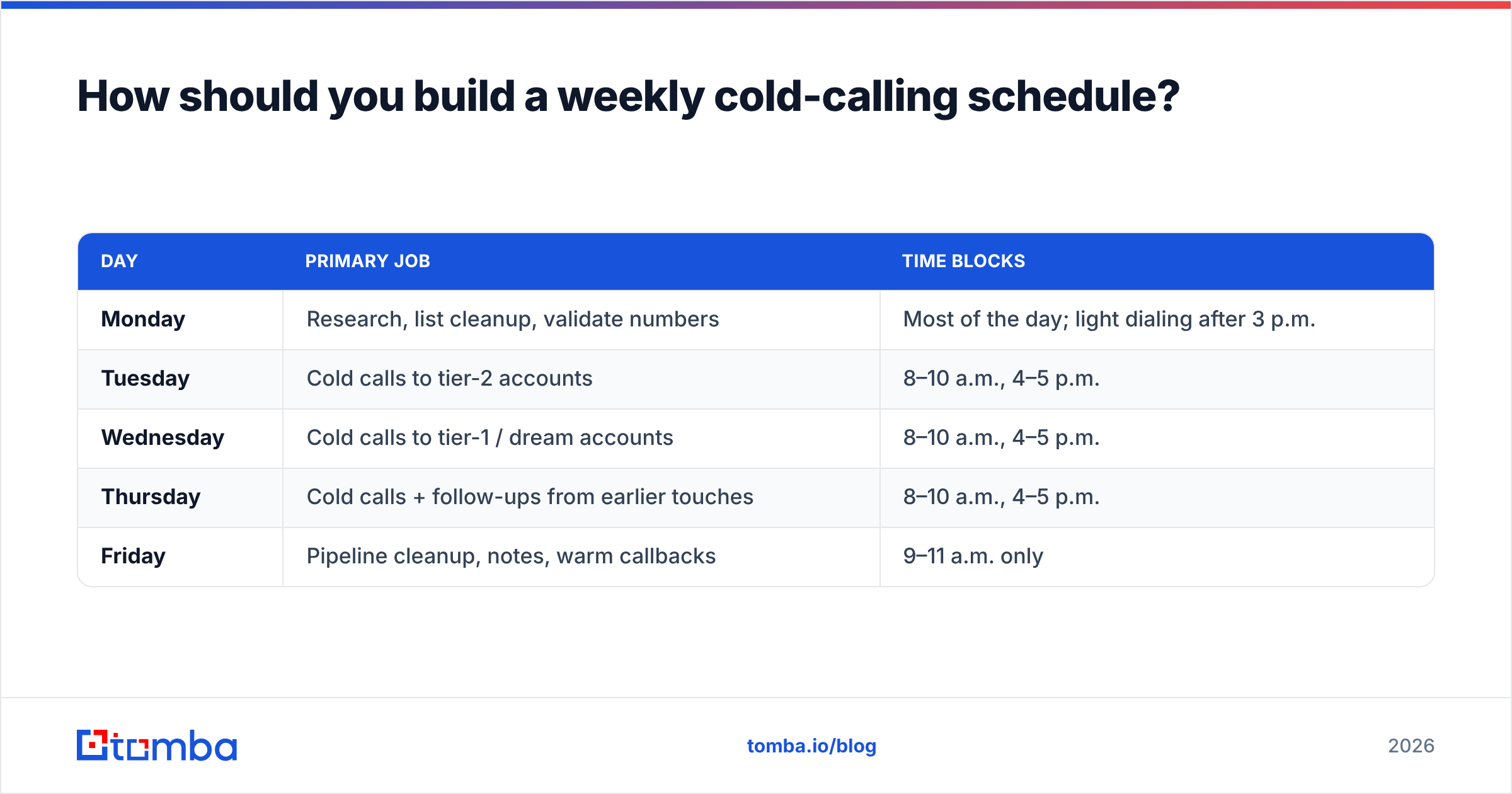 Diagram: How should you build a weekly cold-calling schedule