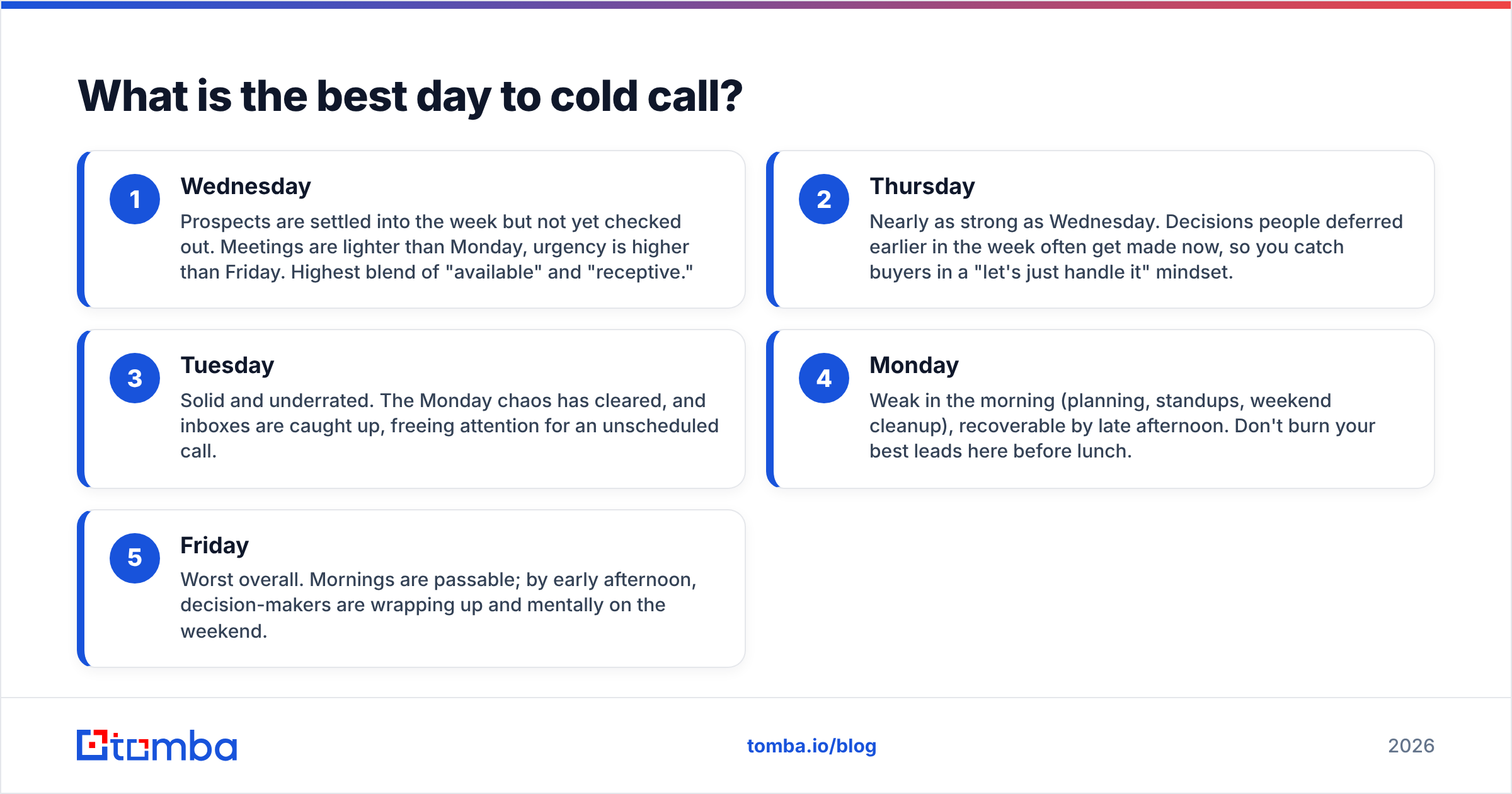 Diagram: What is the best day to cold call