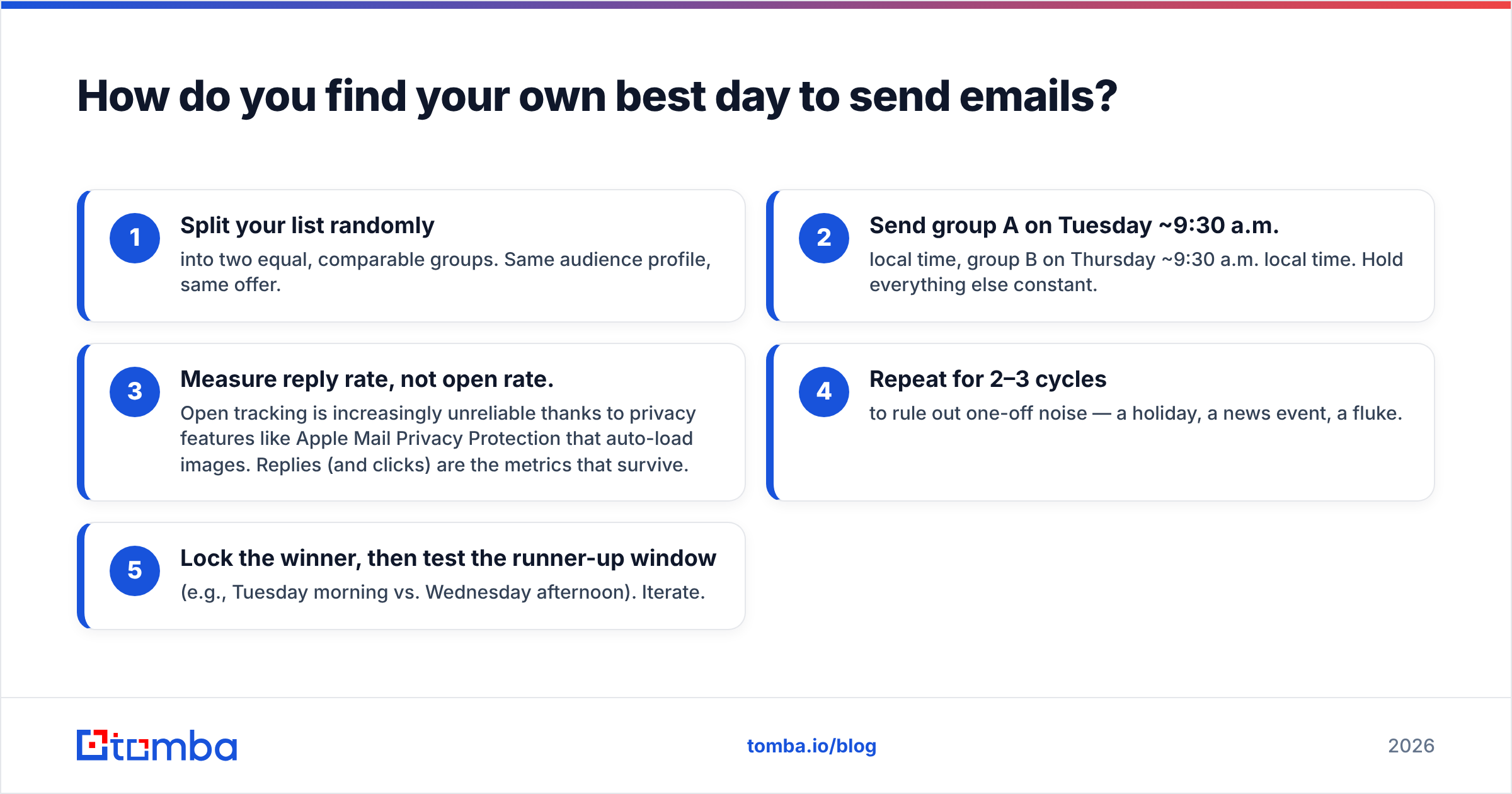 Diagram: How do you find your own best day to send emails
