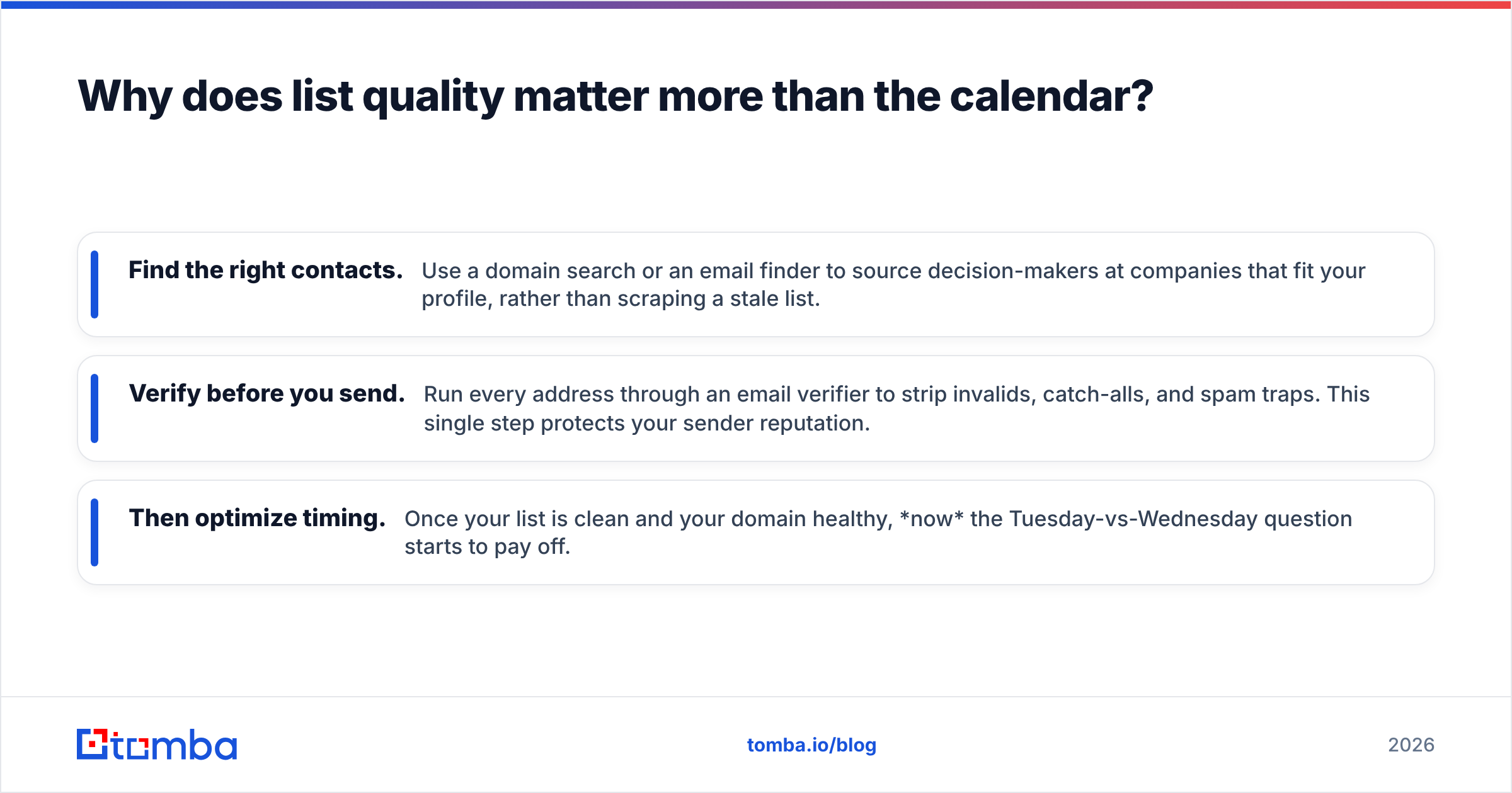 Diagram: Why does list quality matter more than the calendar
