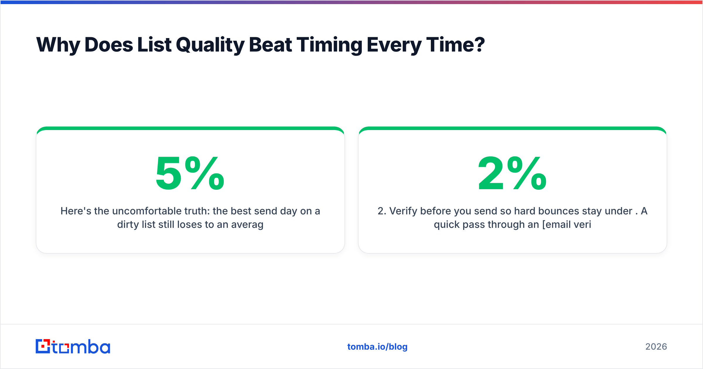 Diagram: Why Does List Quality Beat Timing Every Time
