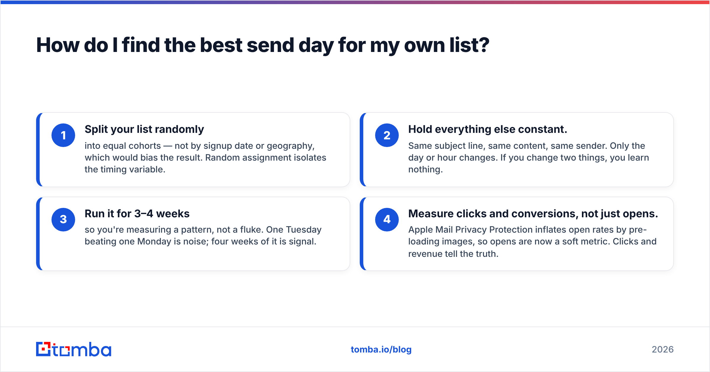 Diagram: How do I find the best send day for my own list
