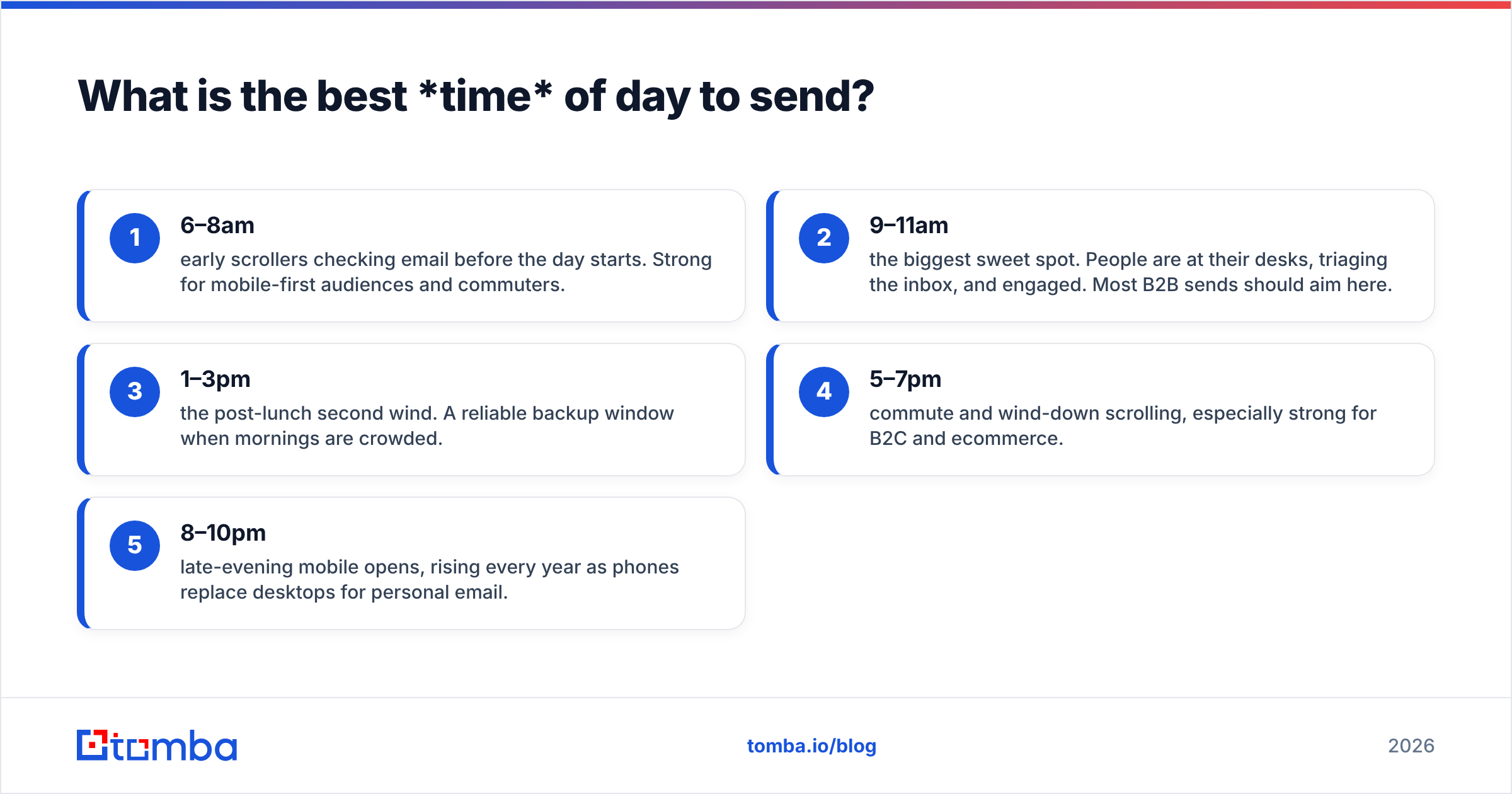 Diagram: What is the best *time* of day to send