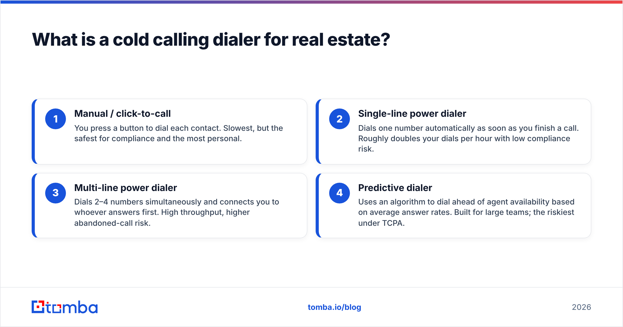 Diagram: What is a cold calling dialer for real estate