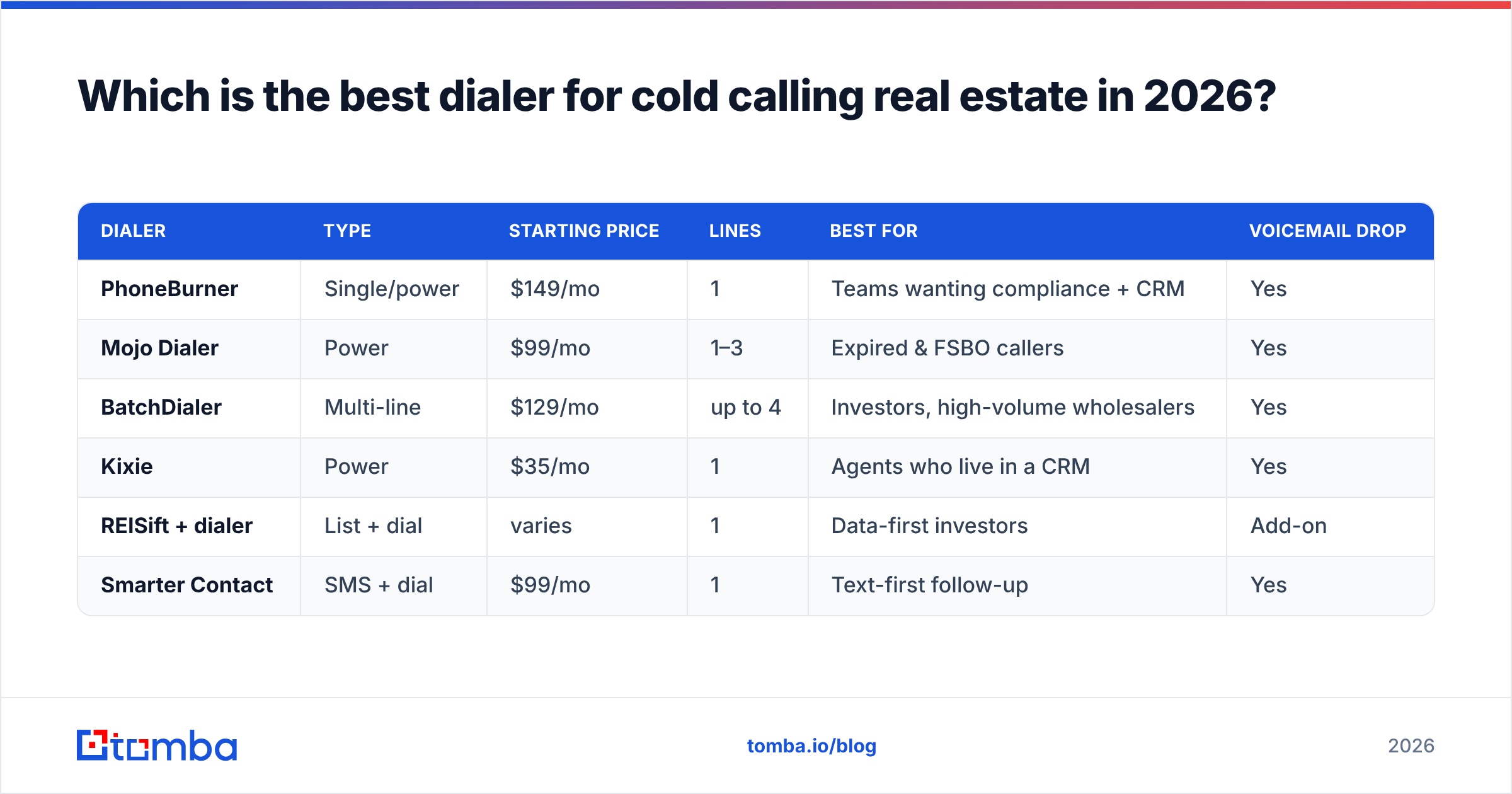 Diagram: Which is the best dialer for cold calling real estate in 2026