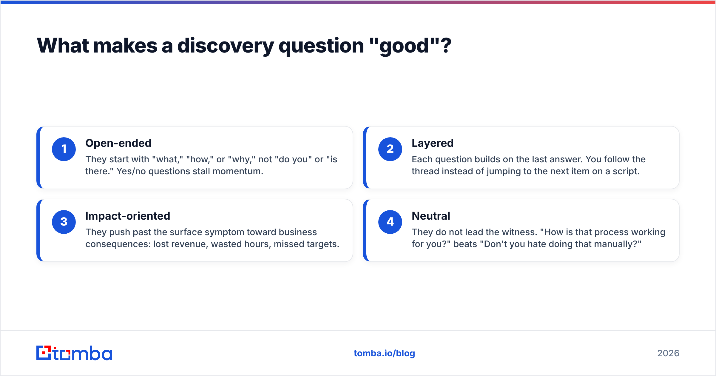Diagram: What makes a discovery question "good"