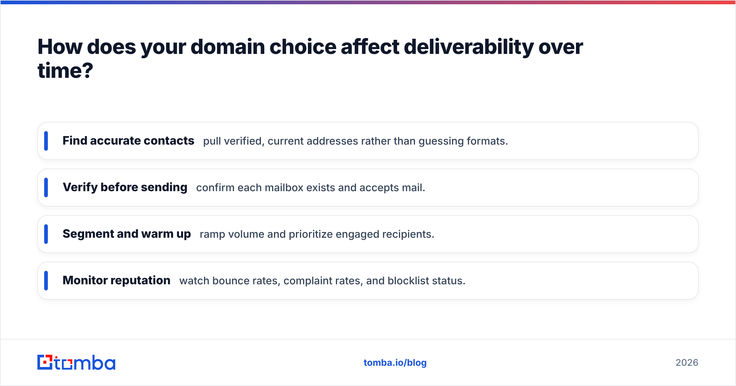 Diagram: How does your domain choice affect deliverability over time