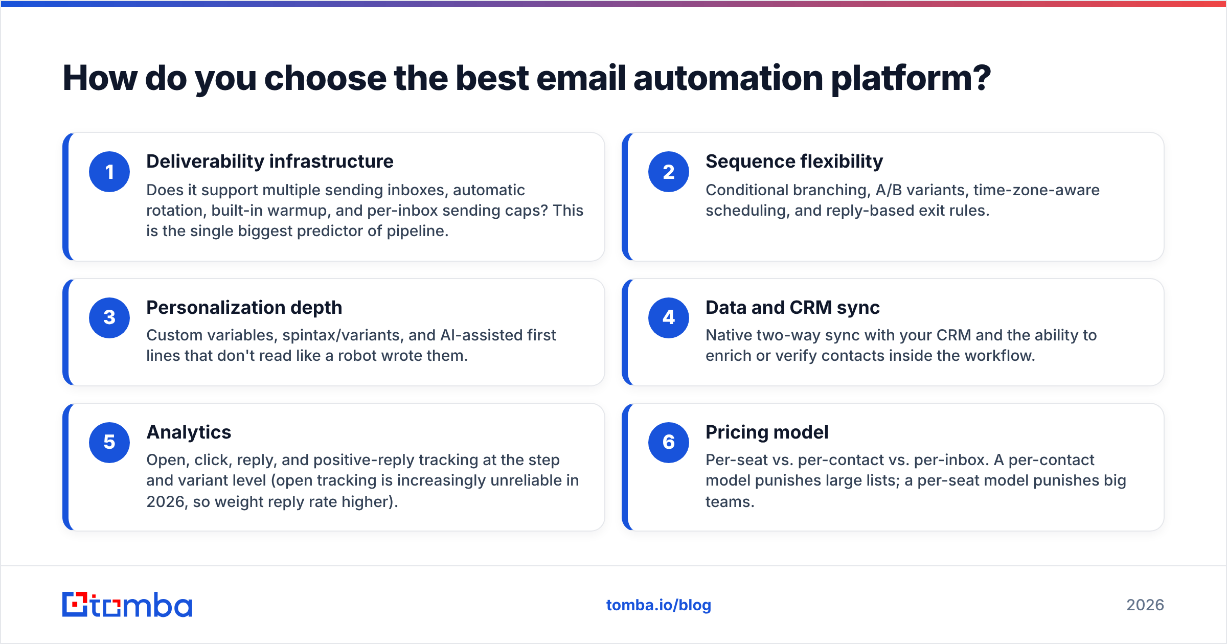Diagram: How do you choose the best email automation platform