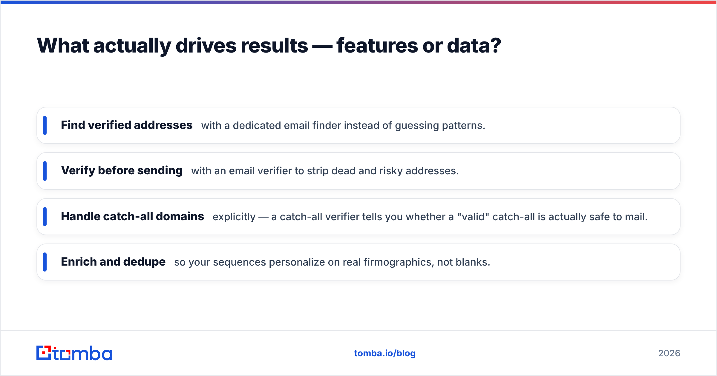 Diagram: What actually drives results — features or data