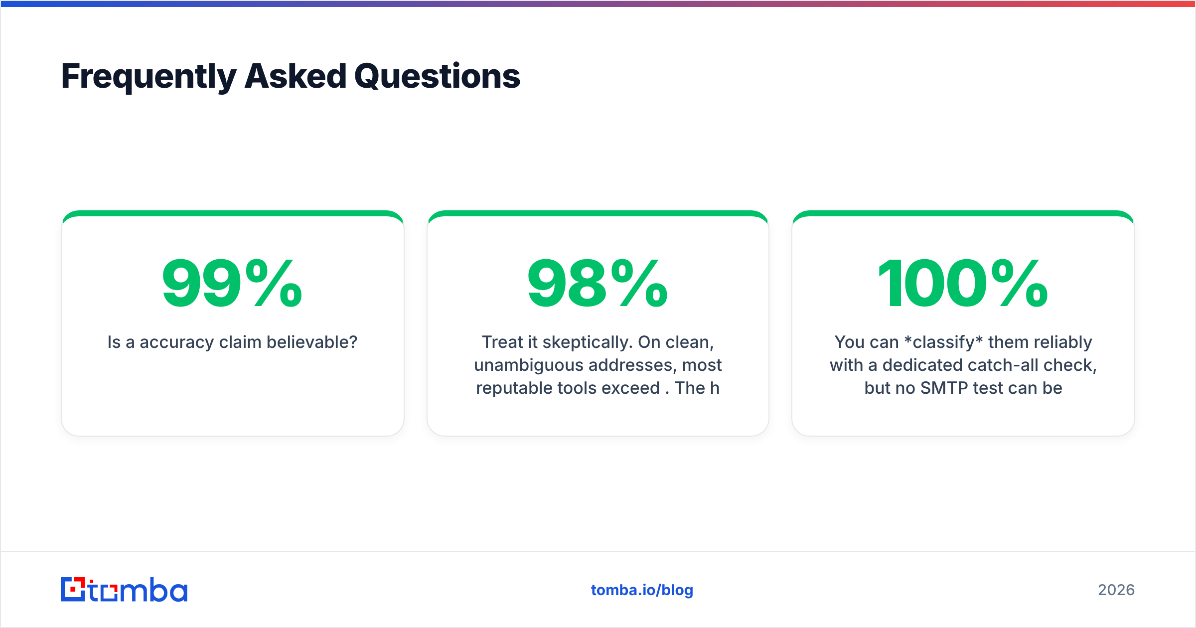 Diagram: Frequently Asked Questions