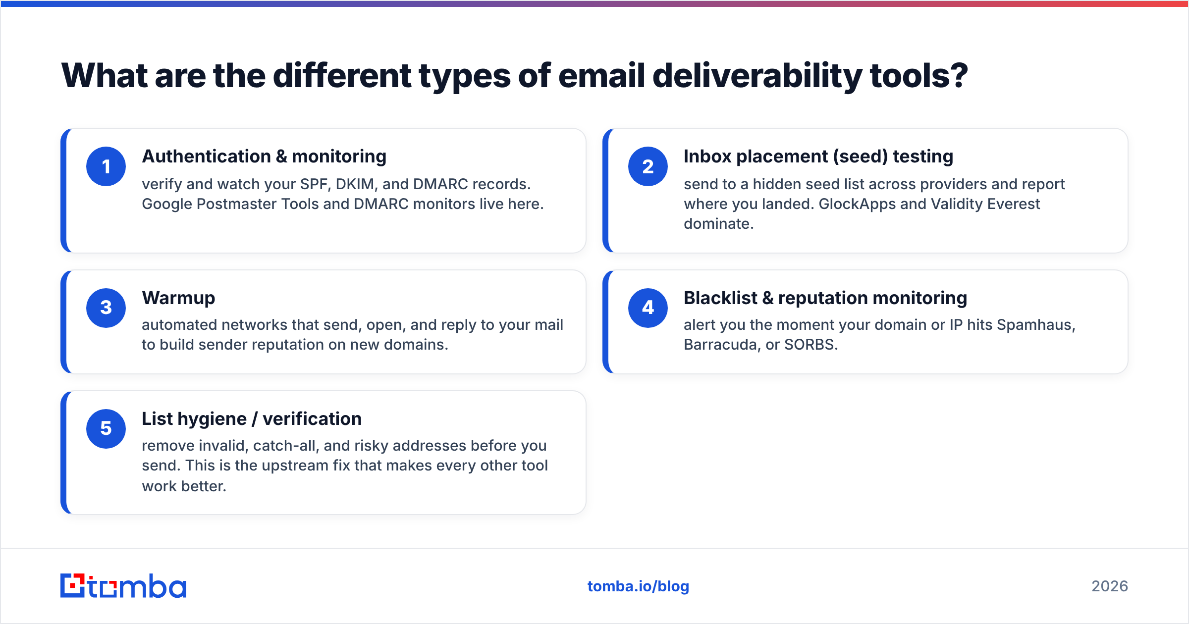 Diagram: What are the different types of email deliverability tools