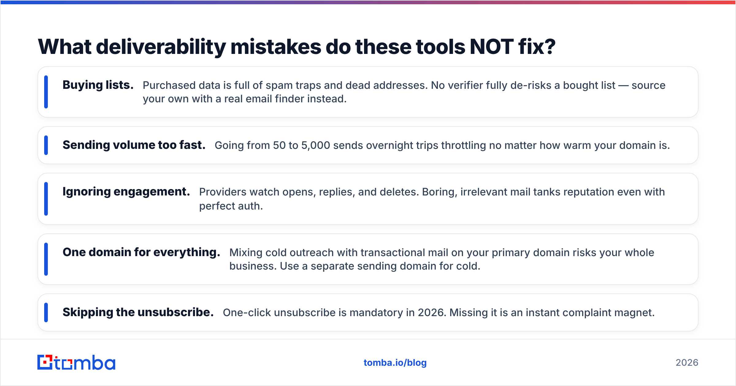 Diagram: What deliverability mistakes do these tools NOT fix