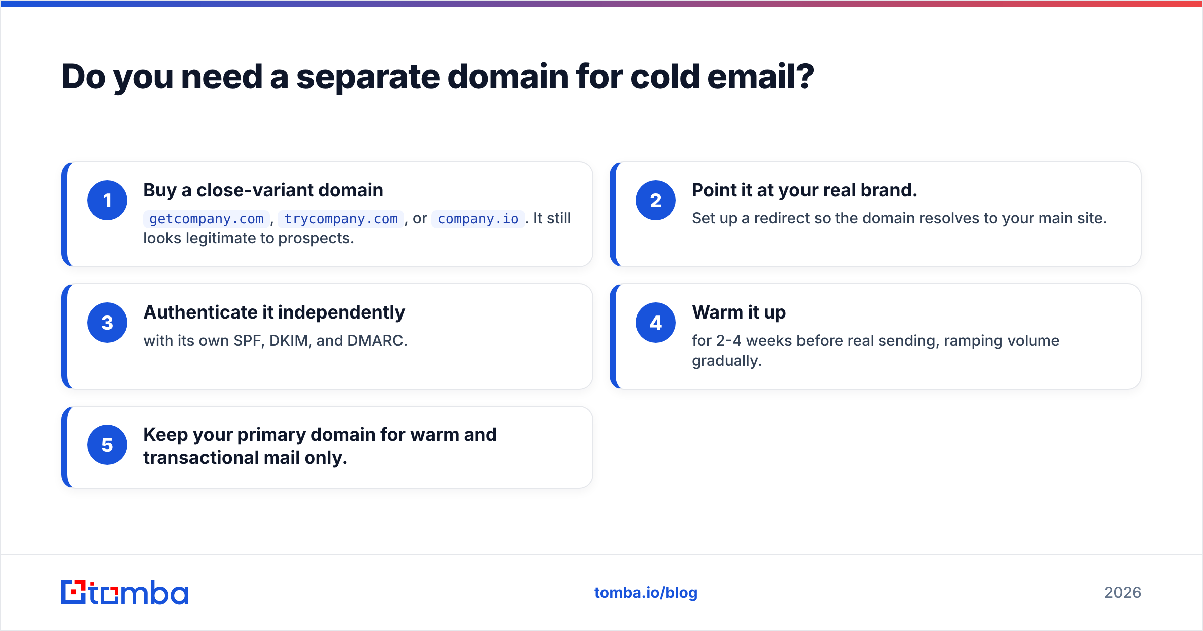 Diagram: Do you need a separate domain for cold email