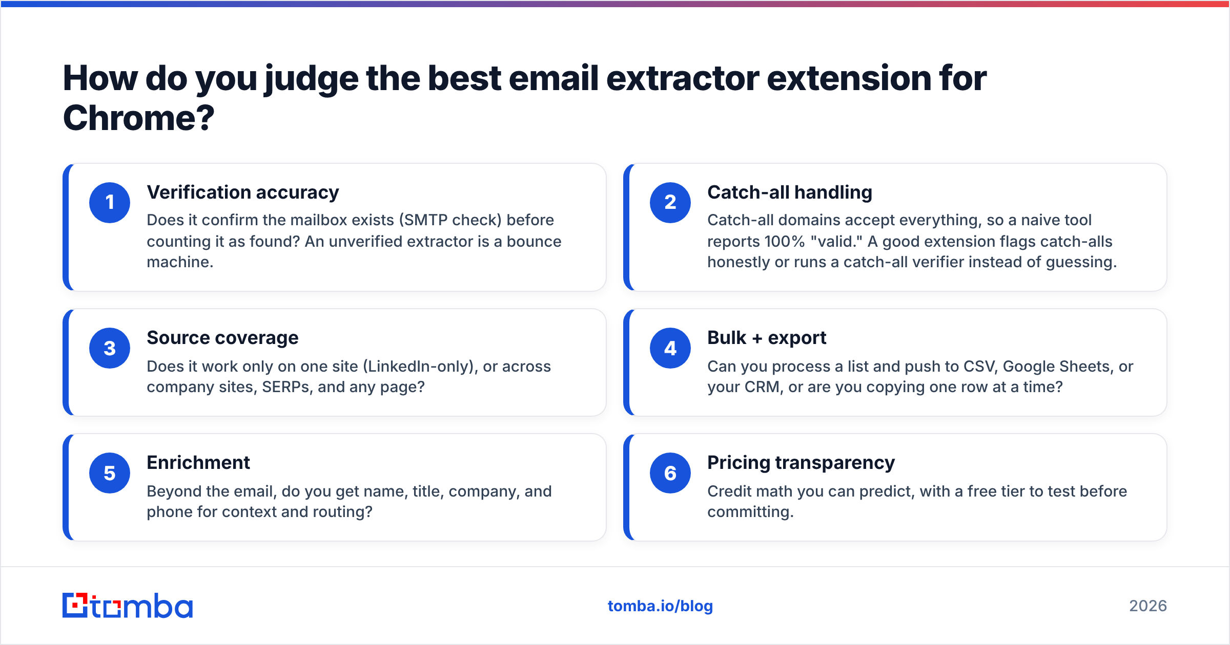 Diagram: How do you judge the best email extractor extension for Chrome