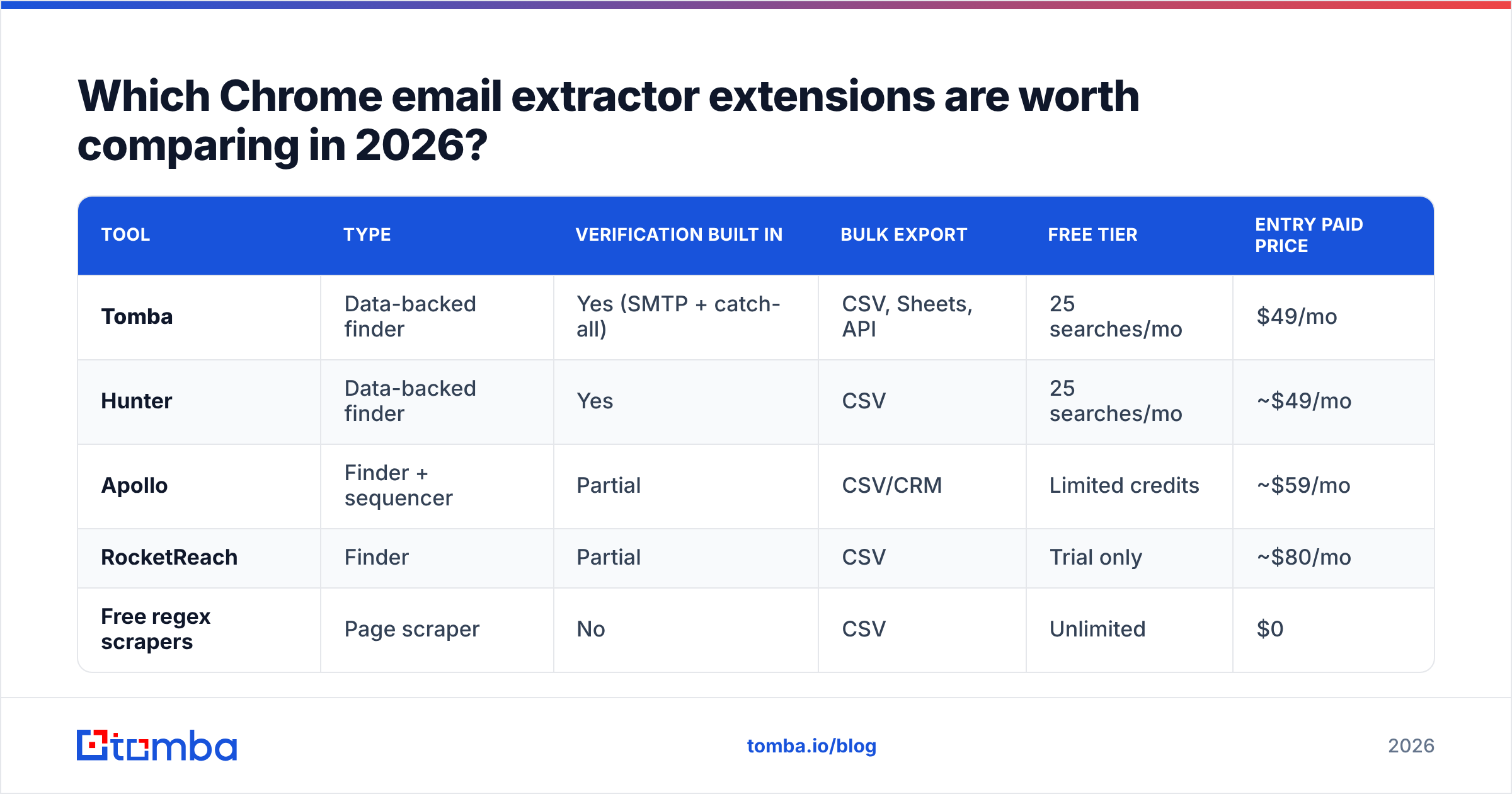 Diagram: Which Chrome email extractor extensions are worth comparing in 2026