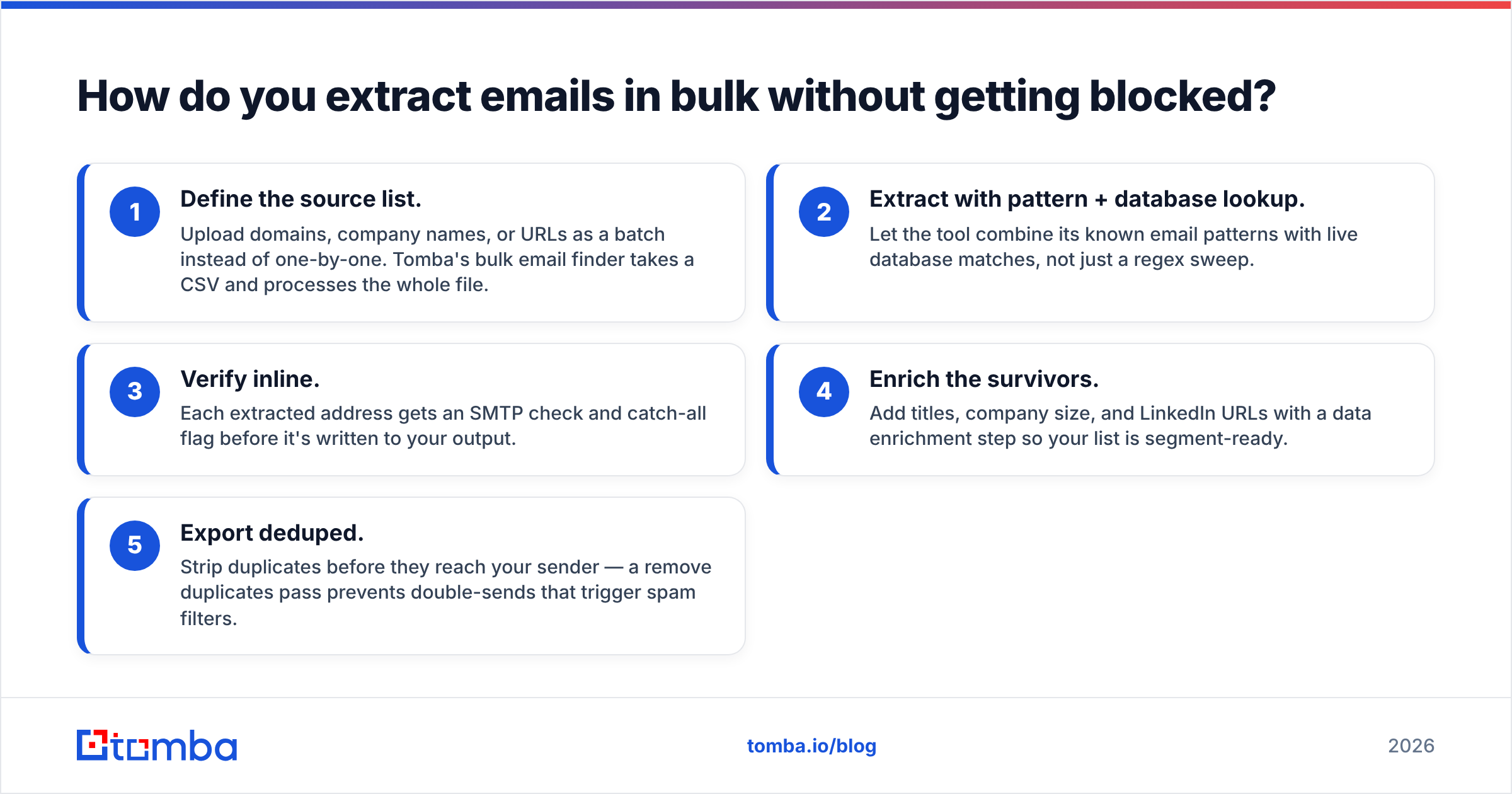 Diagram: How do you extract emails in bulk without getting blocked