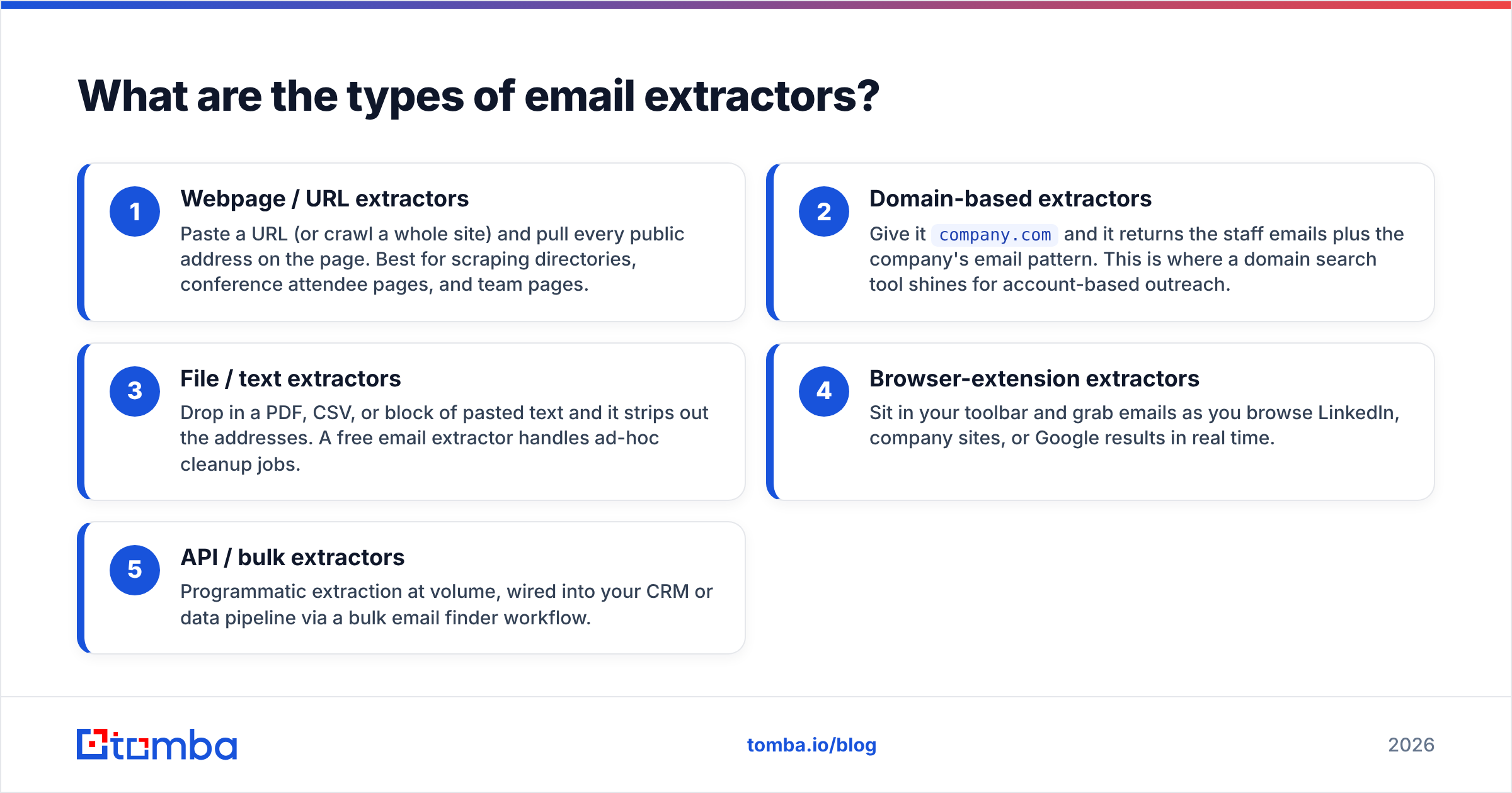 Diagram: What are the types of email extractors