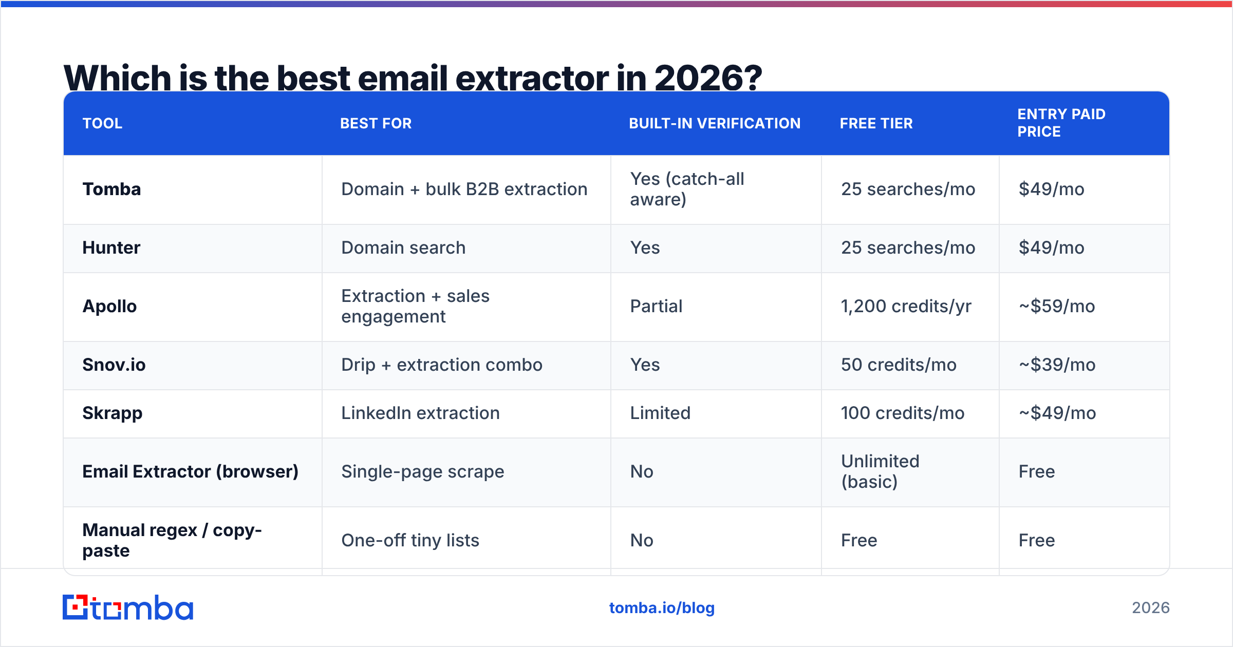 Diagram: Which is the best email extractor in 2026