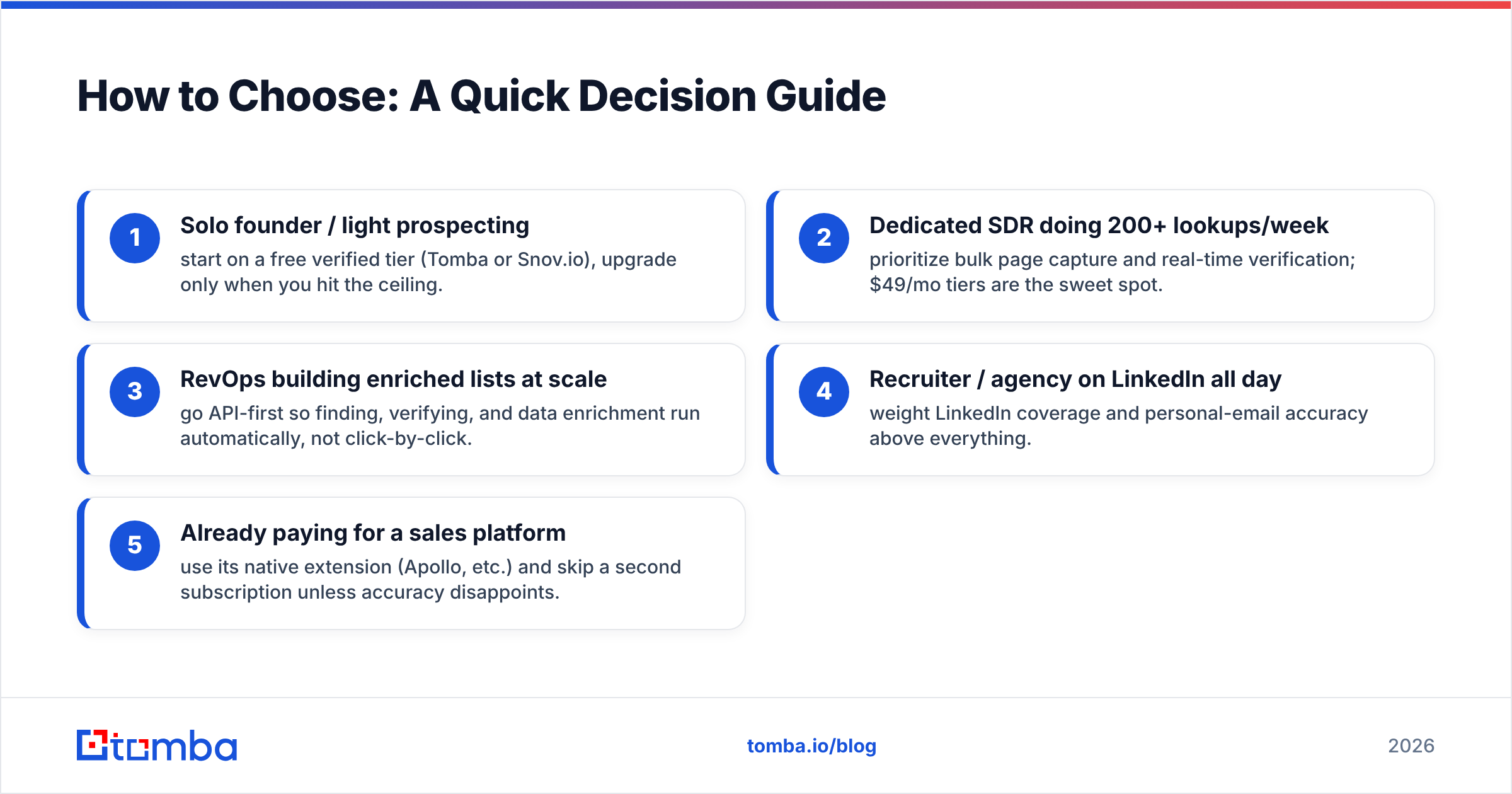 Diagram: How to Choose: A Quick Decision Guide