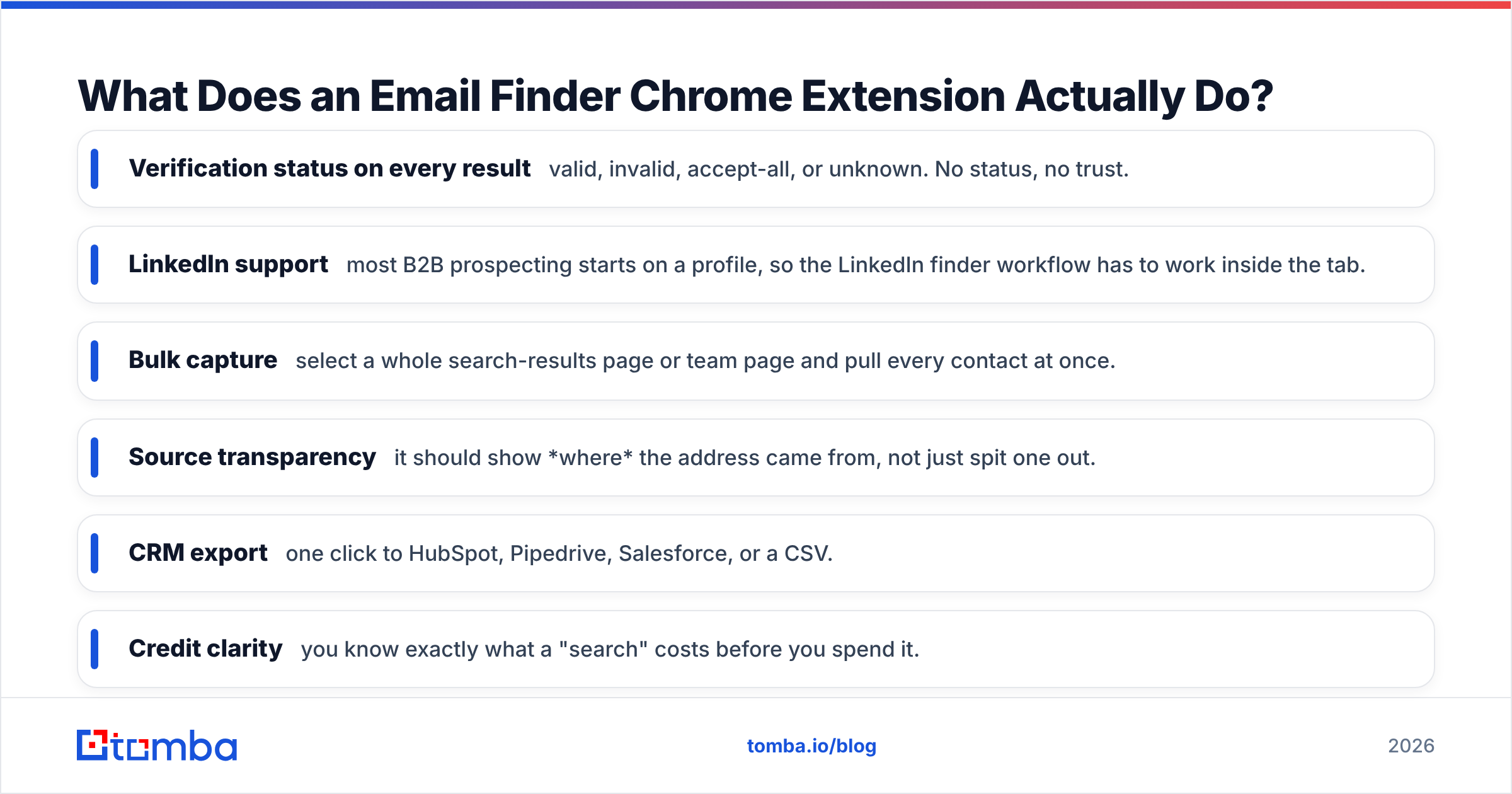 Diagram: What Does an Email Finder Chrome Extension Actually Do