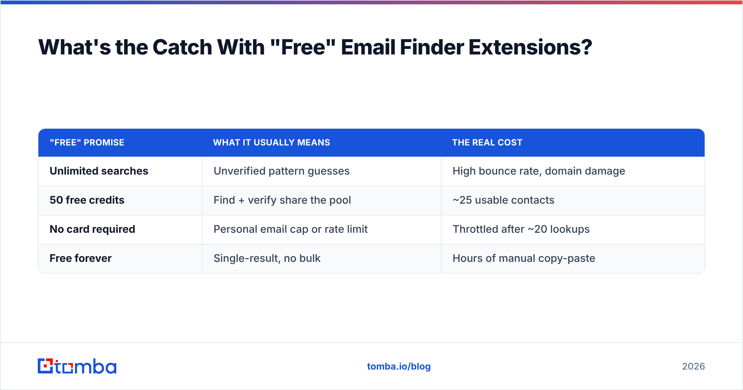 Diagram: What's the Catch With "Free" Email Finder Extensions