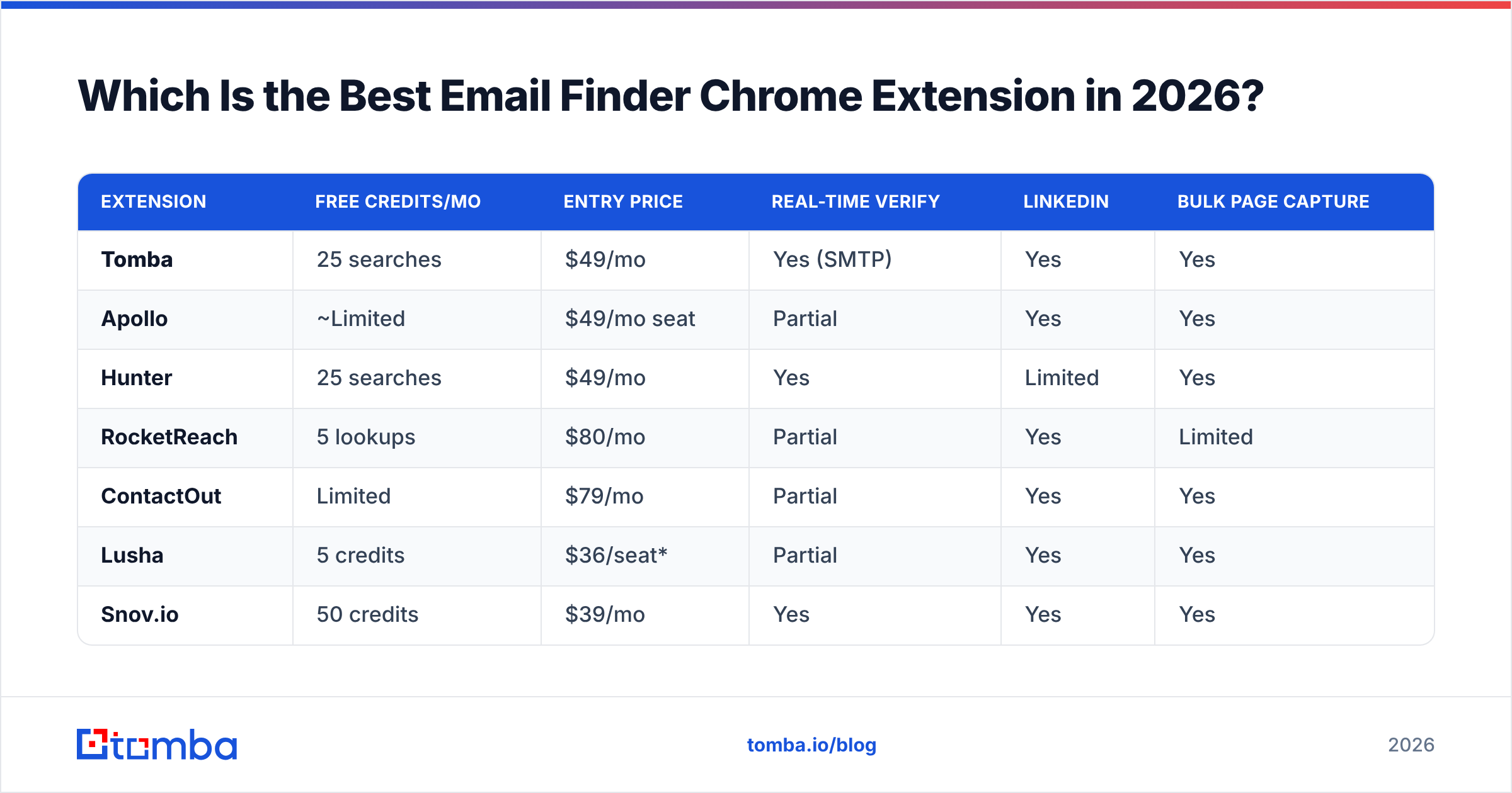 Diagram: Which Is the Best Email Finder Chrome Extension in 2026
