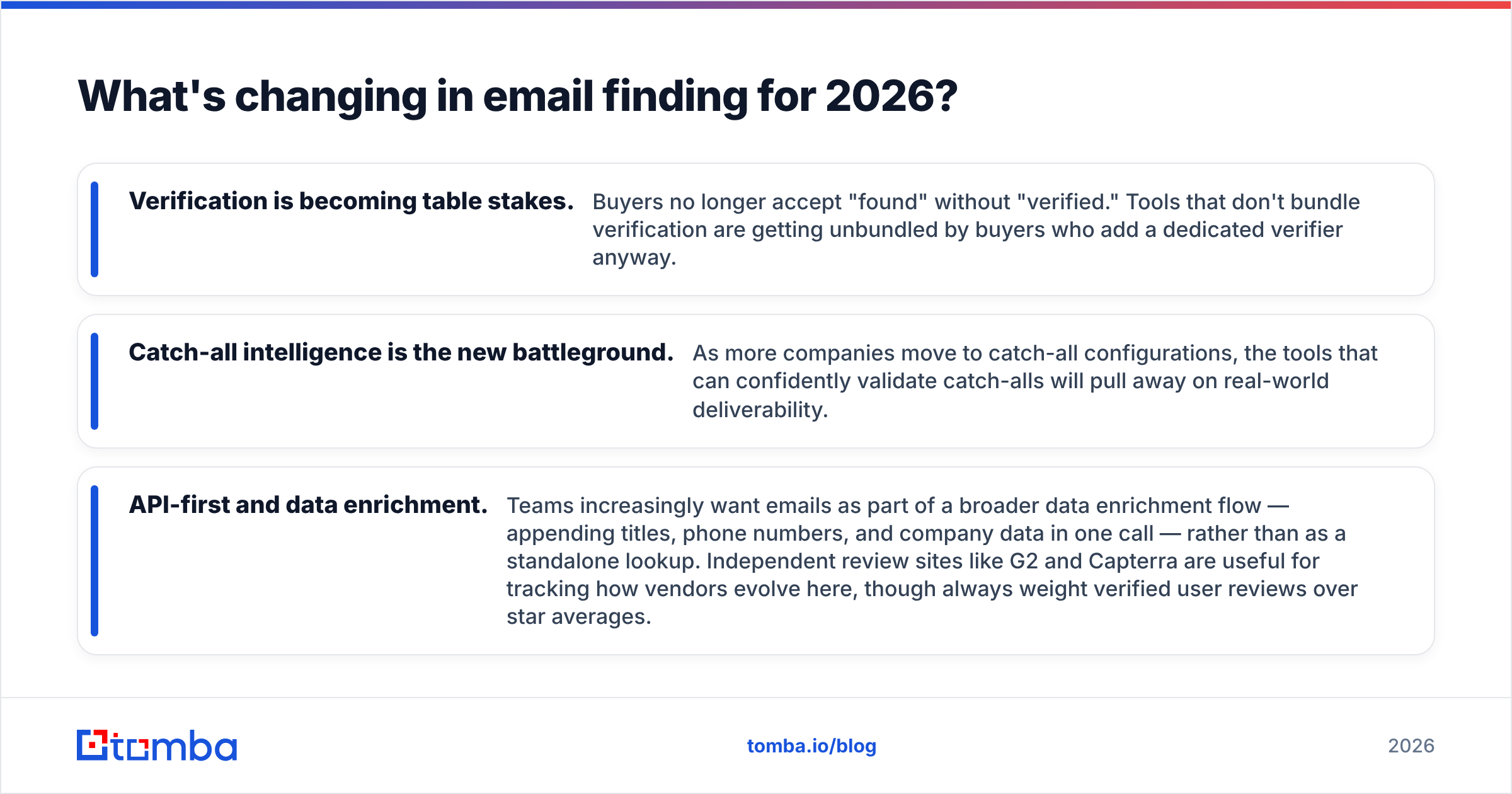 Diagram: What's changing in email finding for 2026