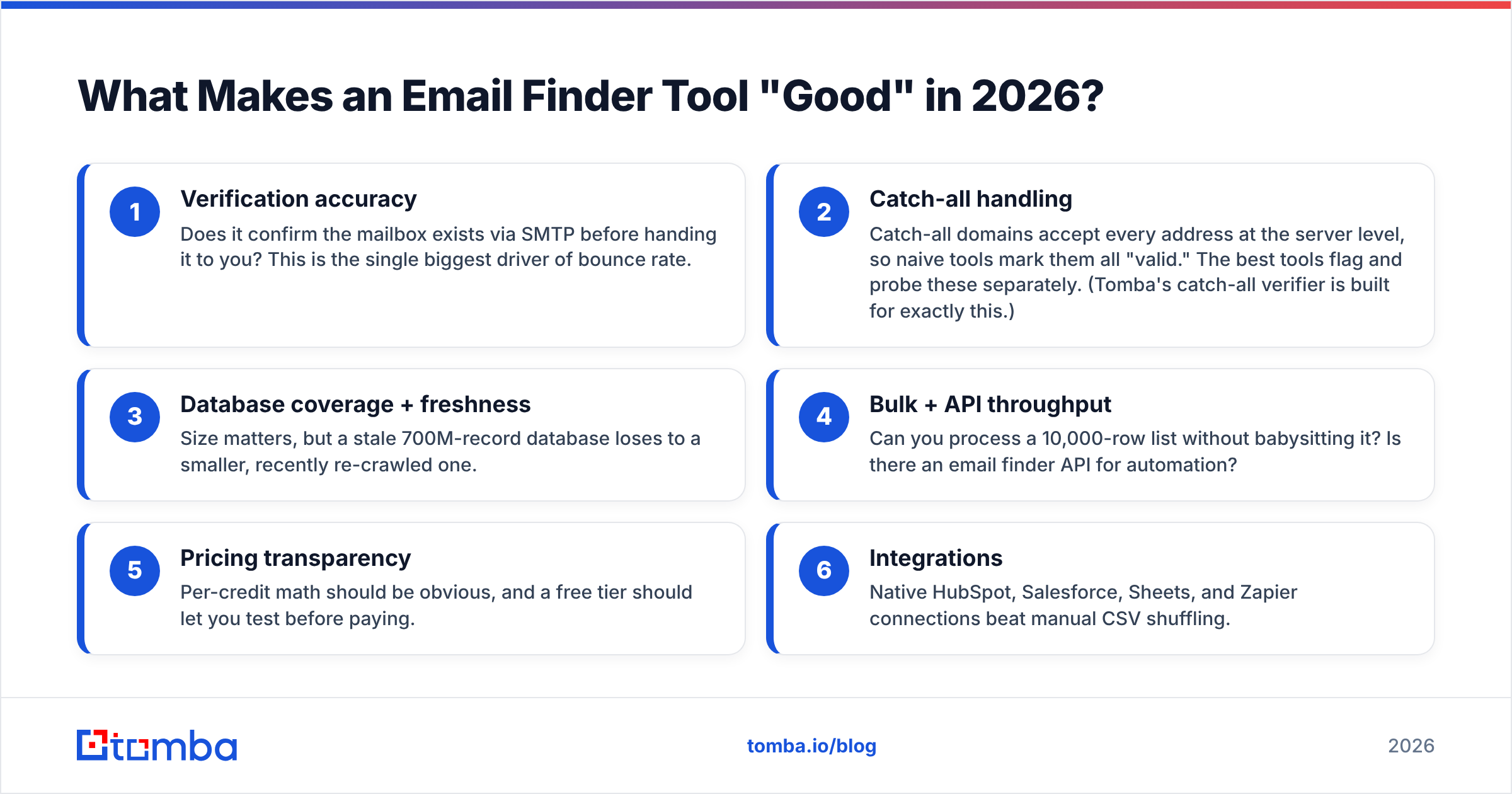 Diagram: What Makes an Email Finder Tool "Good" in 2026