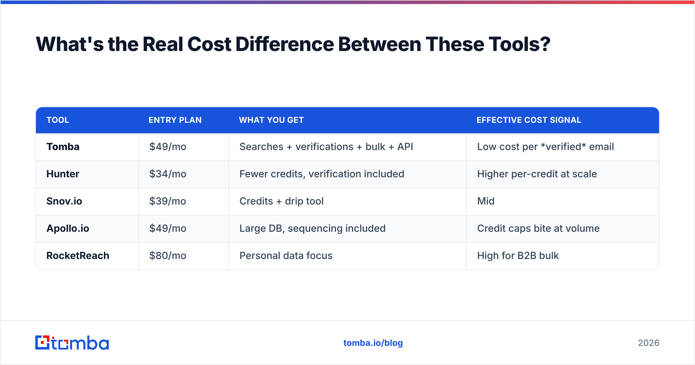 Diagram: What's the Real Cost Difference Between These Tools