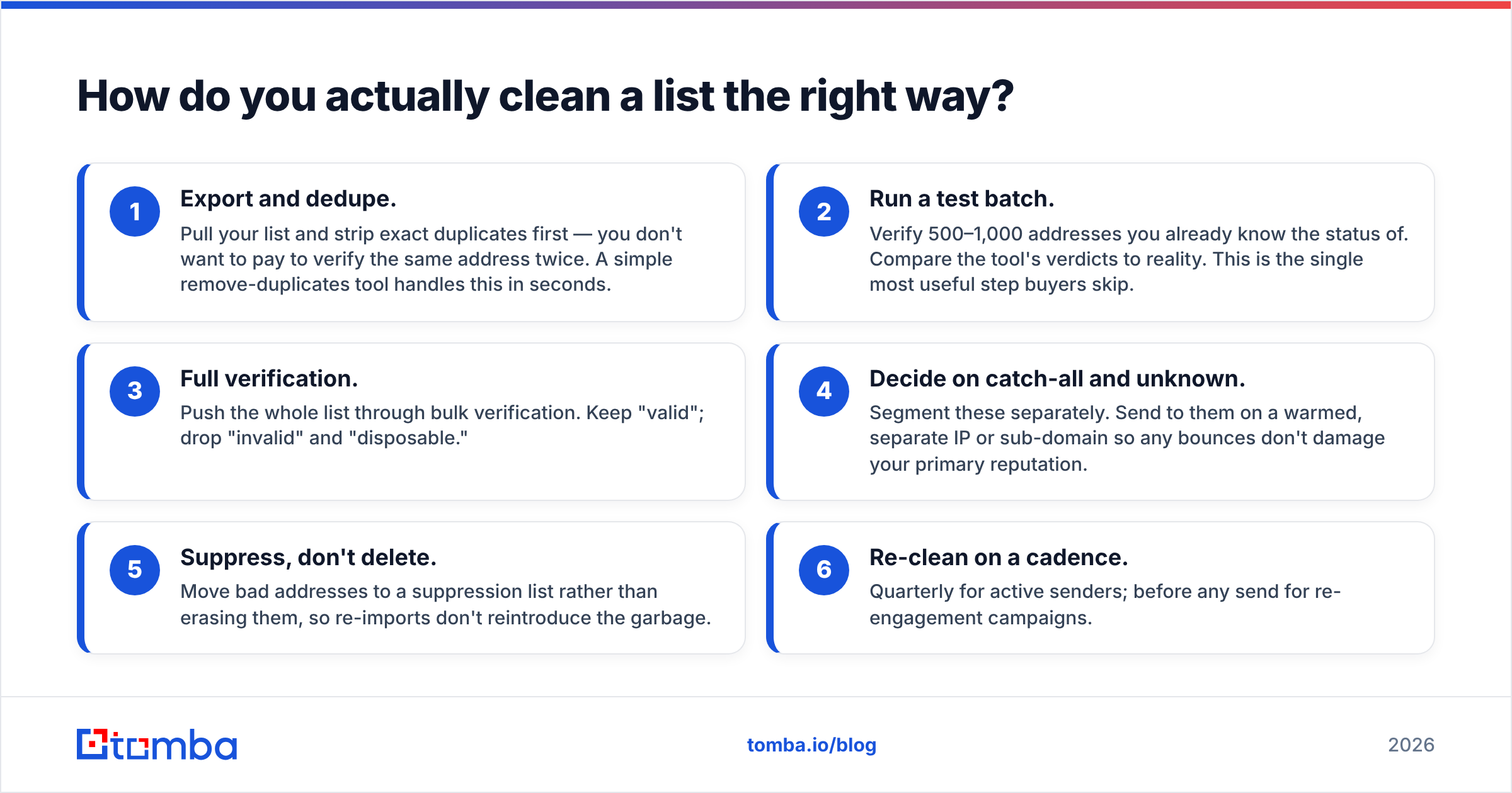 Diagram: How do you actually clean a list the right way