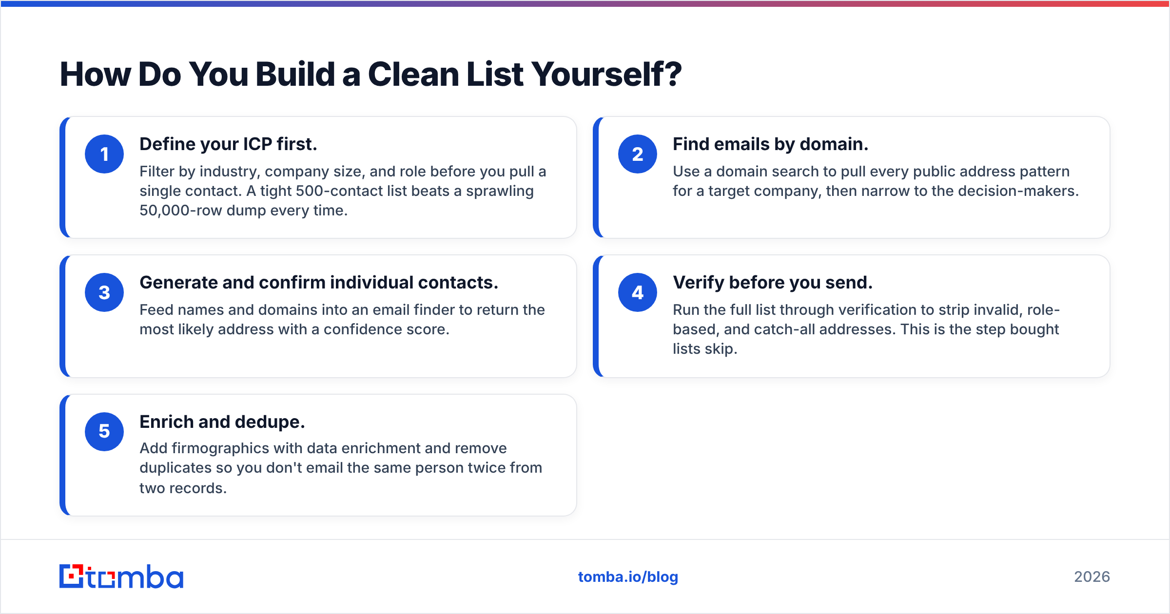 Diagram: How Do You Build a Clean List Yourself
