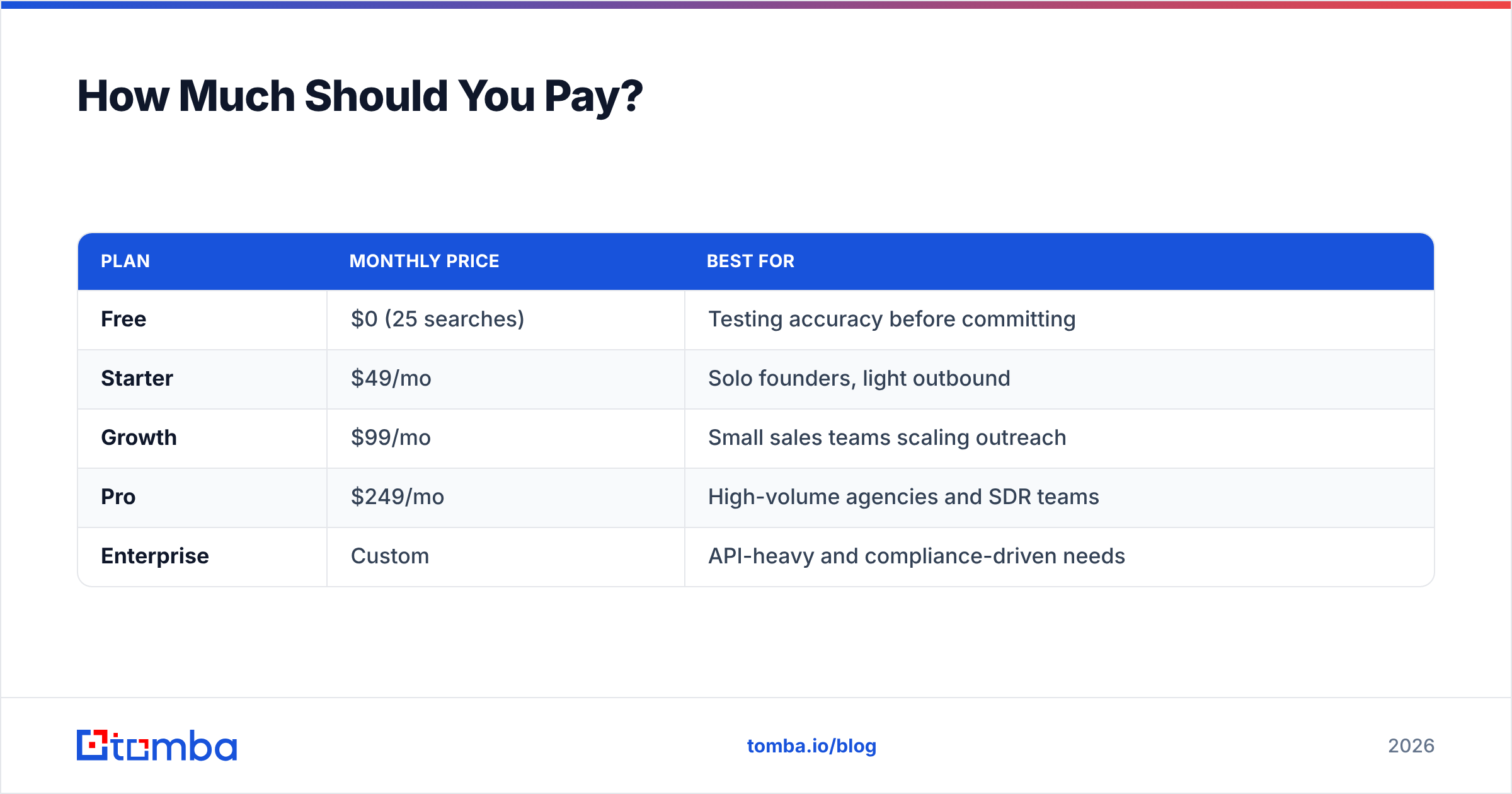 Diagram: How Much Should You Pay