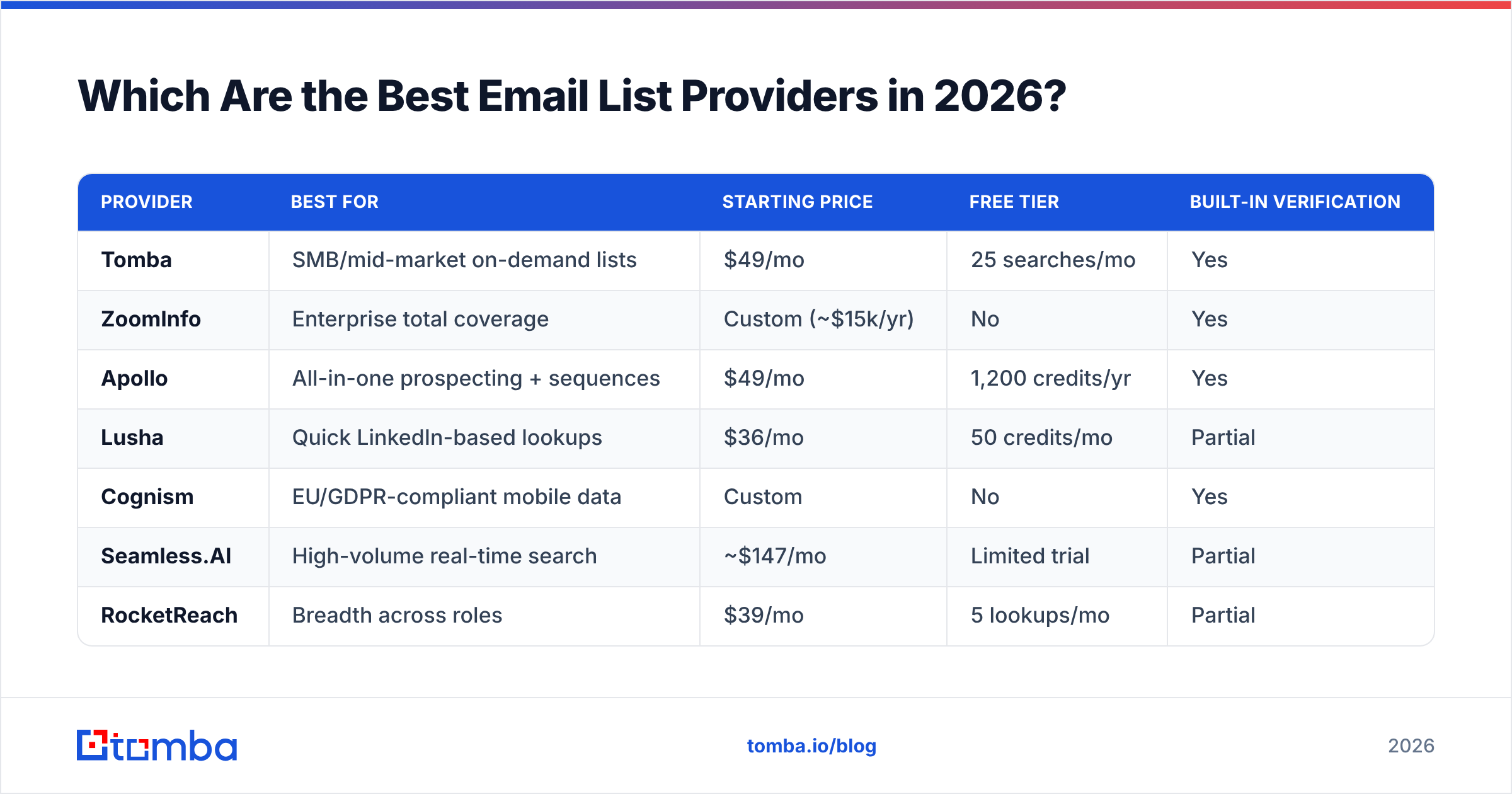 Diagram: Which Are the Best Email List Providers in 2026
