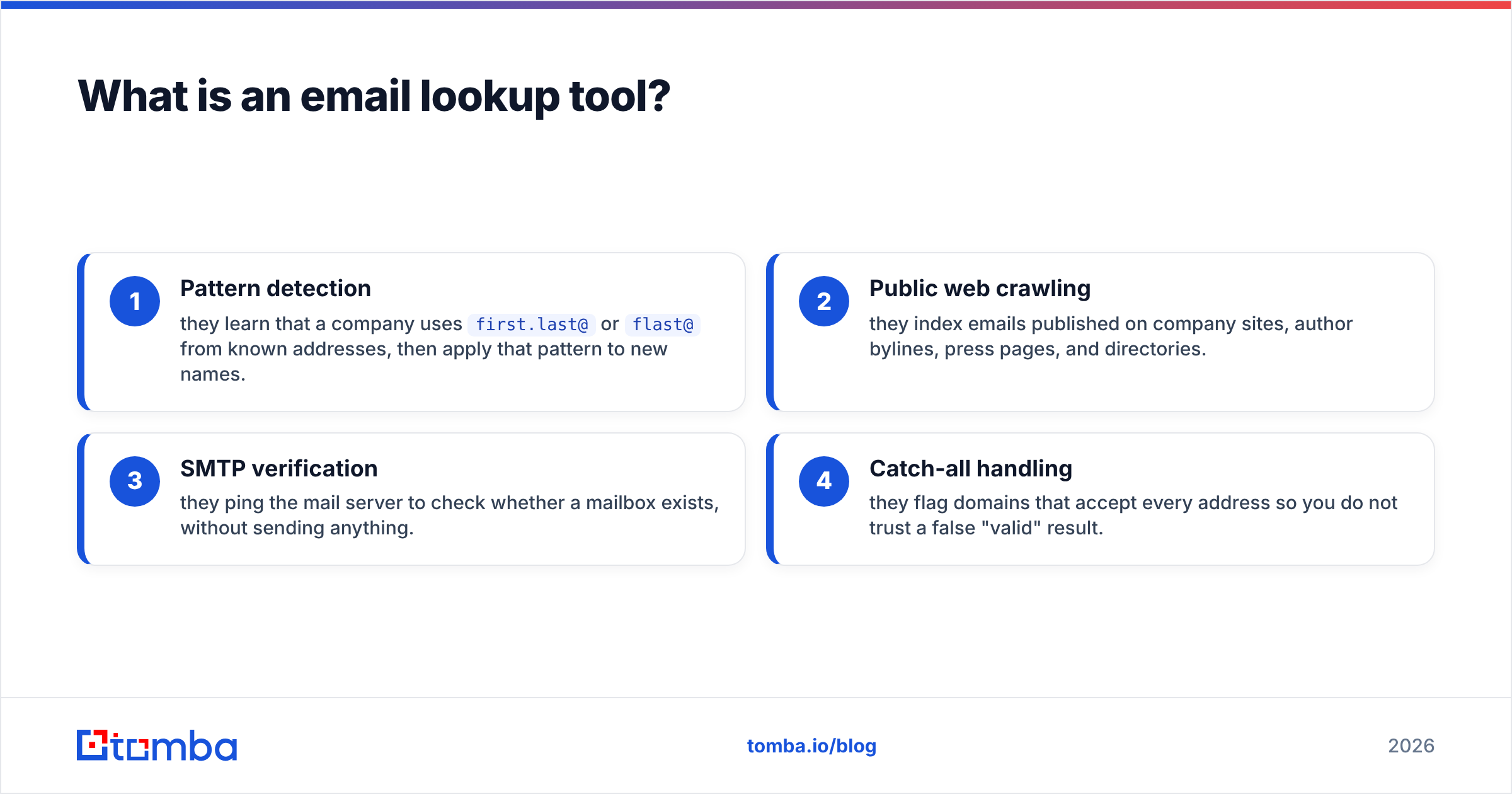 Diagram: What is an email lookup tool