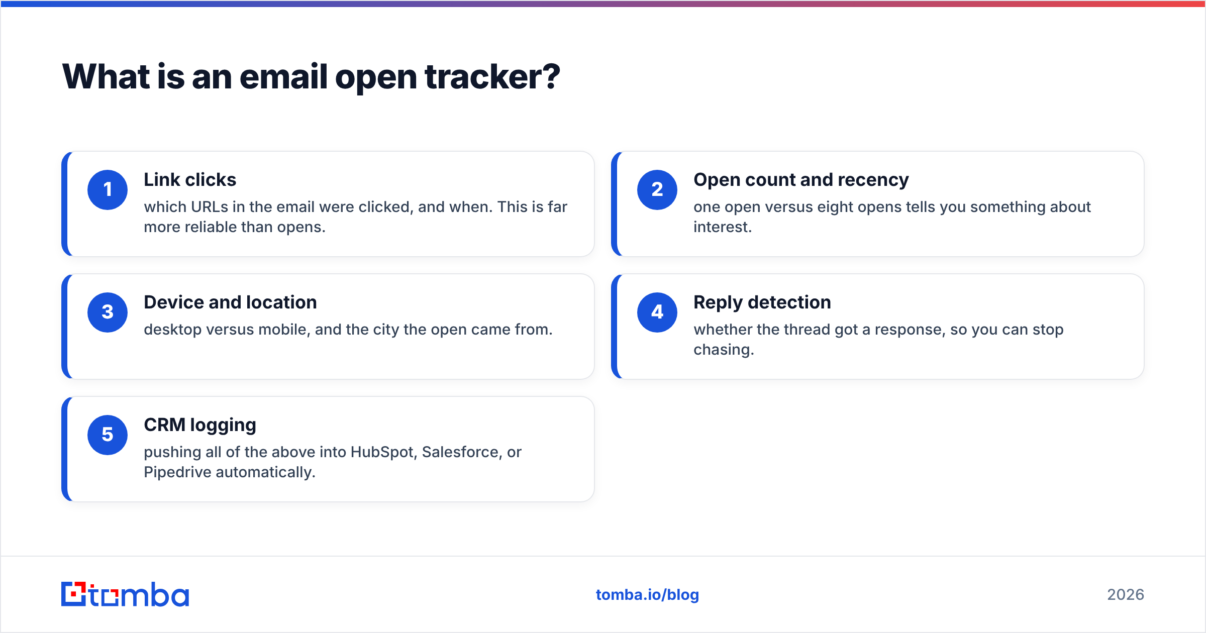 Diagram: What is an email open tracker
