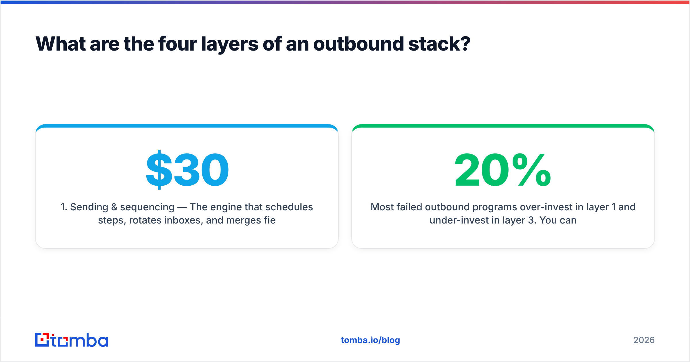 Diagram: What are the four layers of an outbound stack