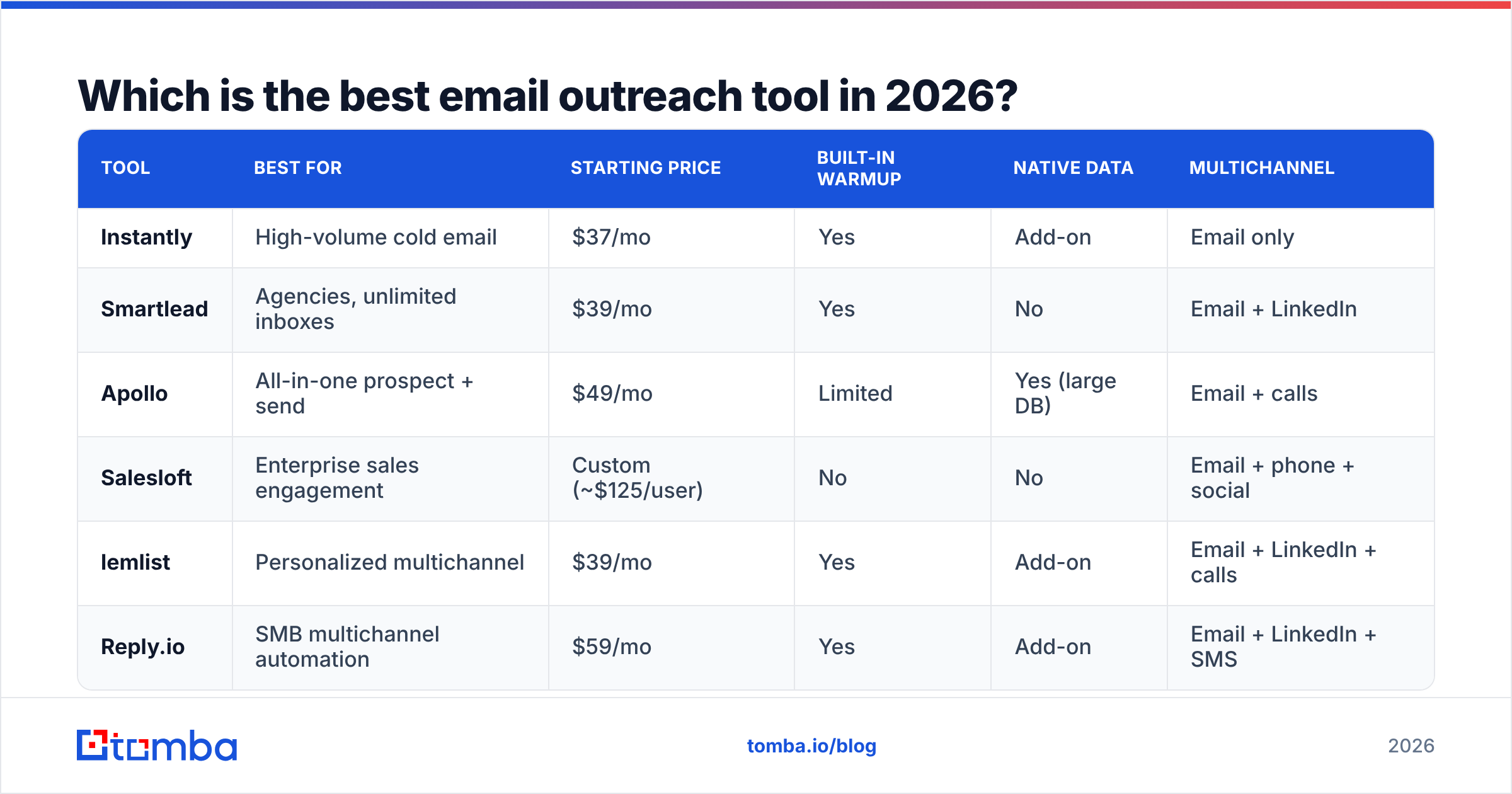 Diagram: Which is the best email outreach tool in 2026