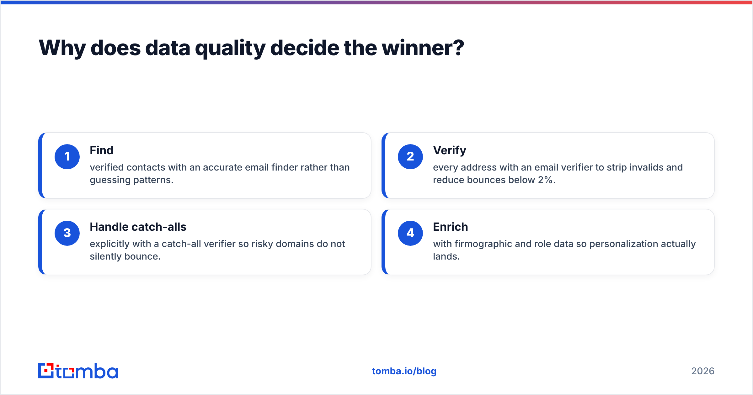 Diagram: Why does data quality decide the winner