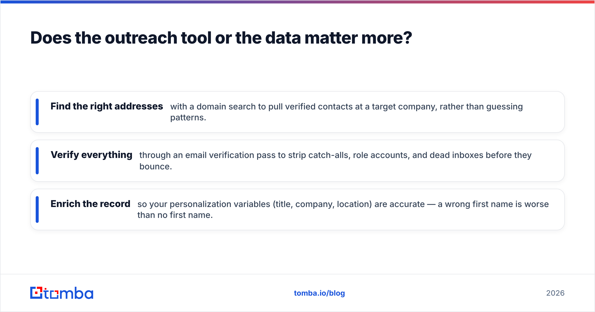 Diagram: Does the outreach tool or the data matter more